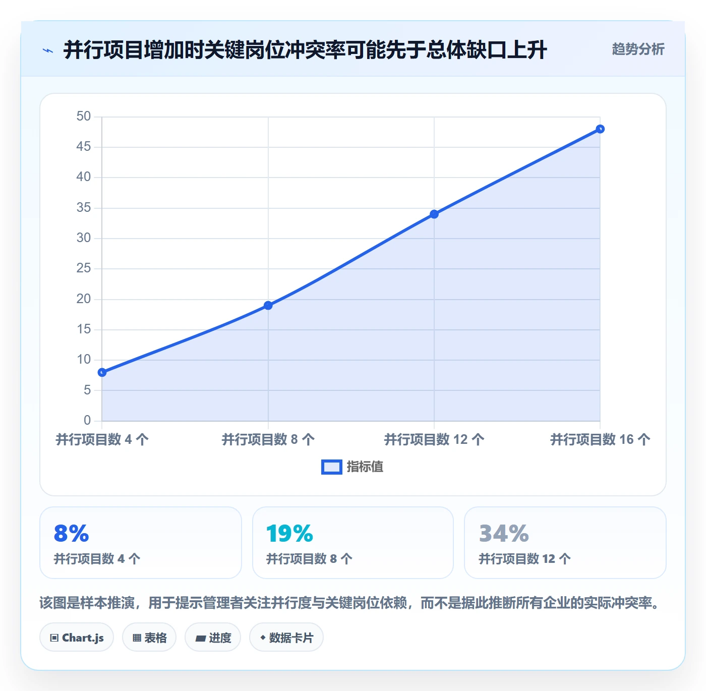 资源冲突管理方法大全:企业管理者人力资源计划流程优化落地清单