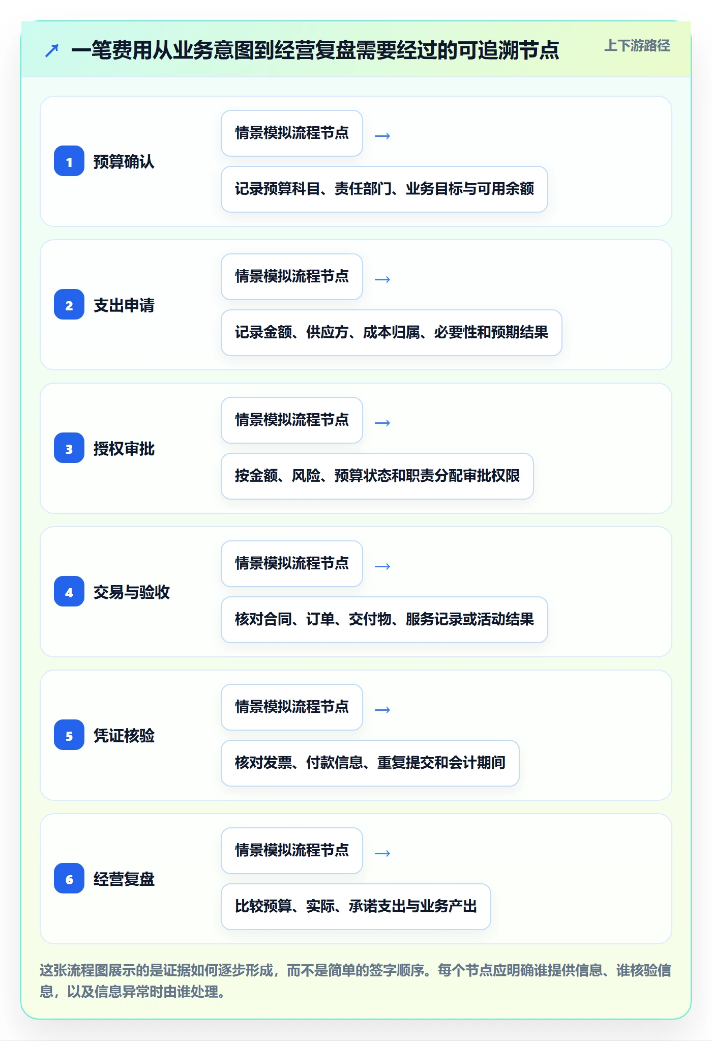 费用流程与规范:管理层成本管理制度设计关键指标