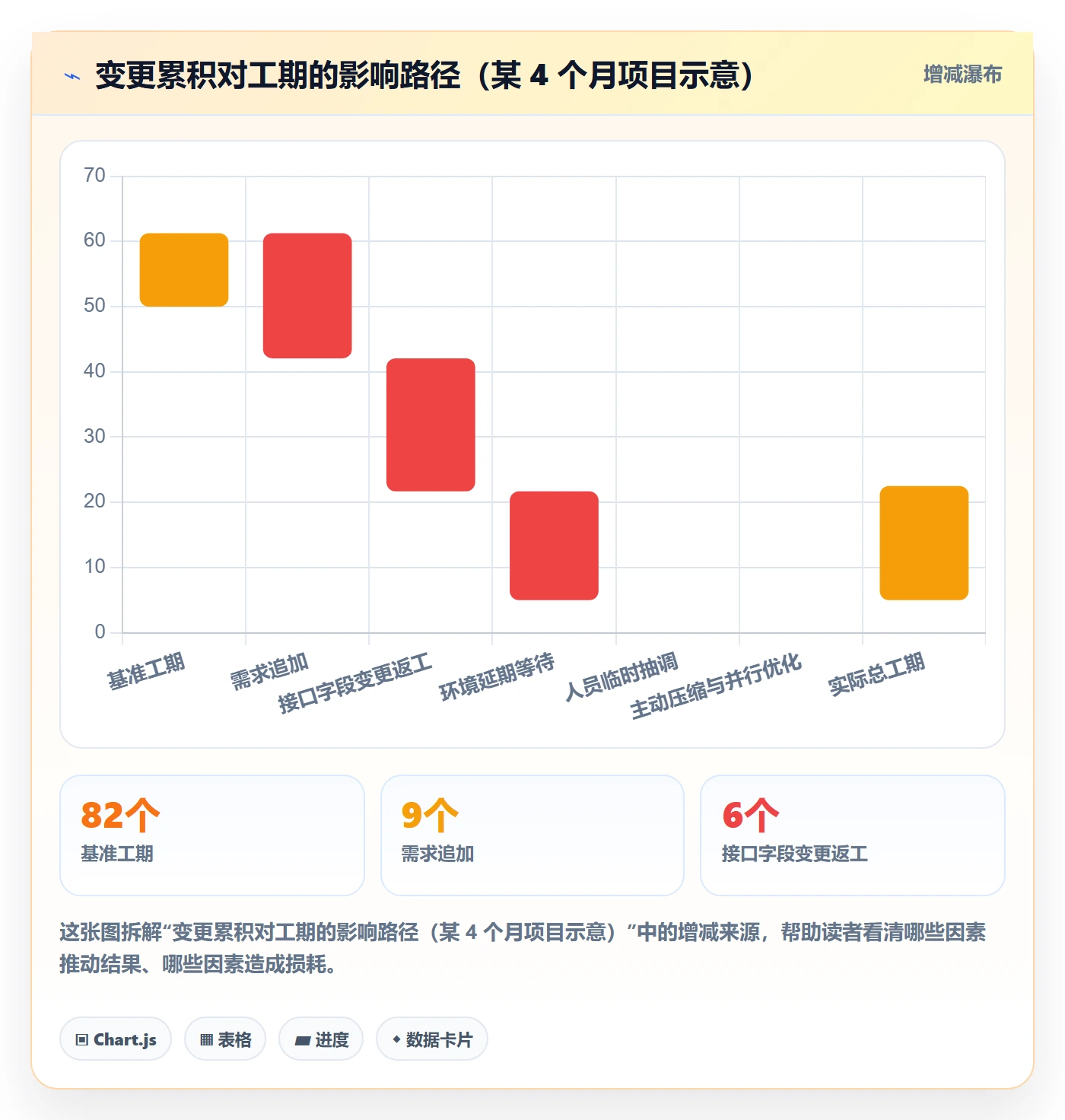 项目规划如何做好工作计划?项目成员落地方案与操作步骤