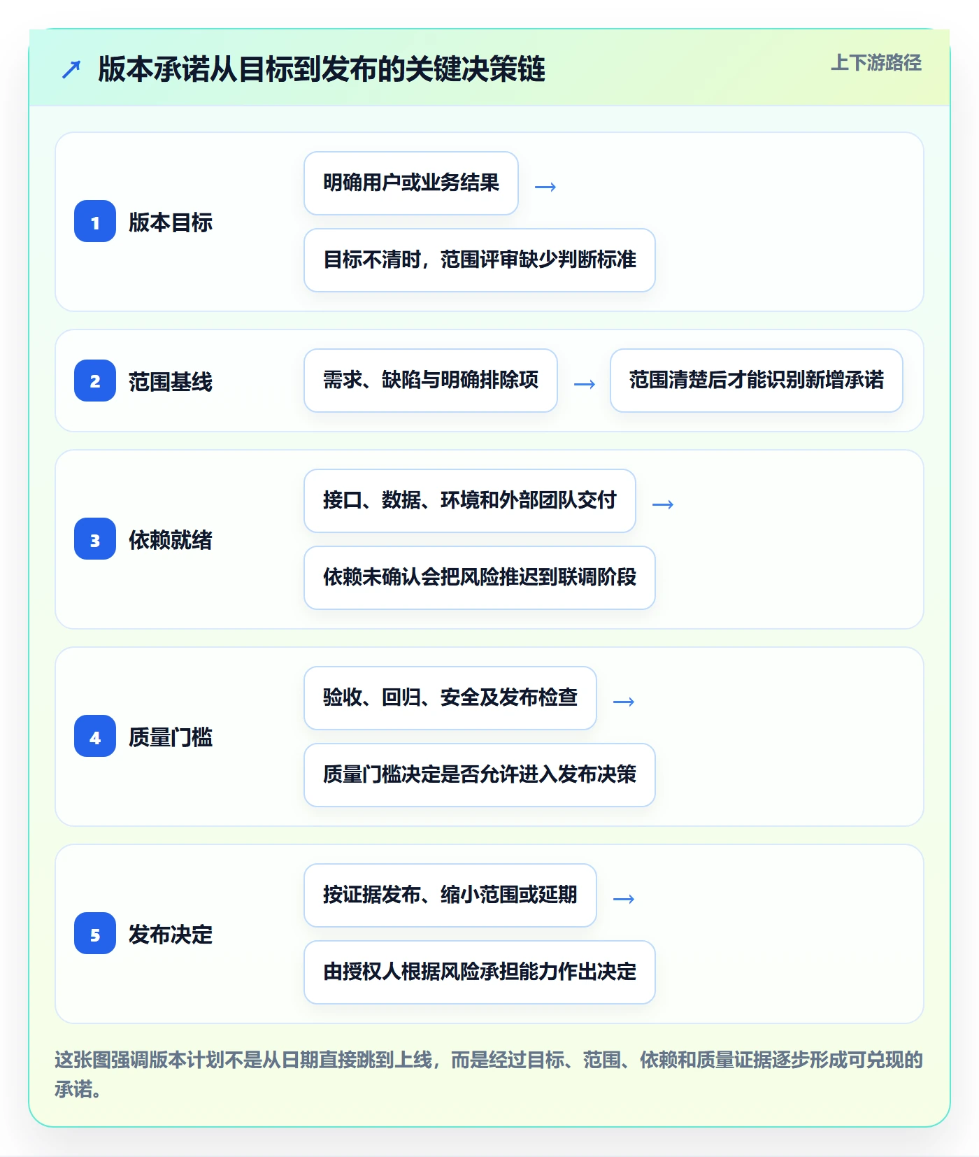 版本计划最佳实践：项目经理版本管理效率提升，常见问题