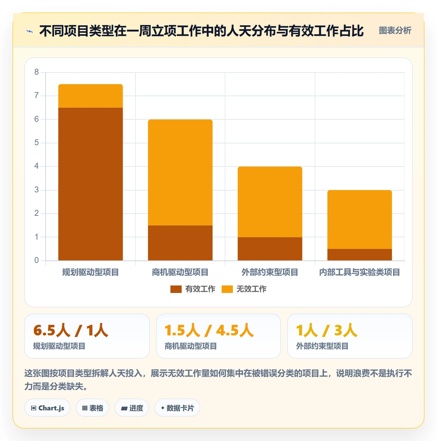 项目类型最佳实践:产品经理项目立项效率提升,常见问题