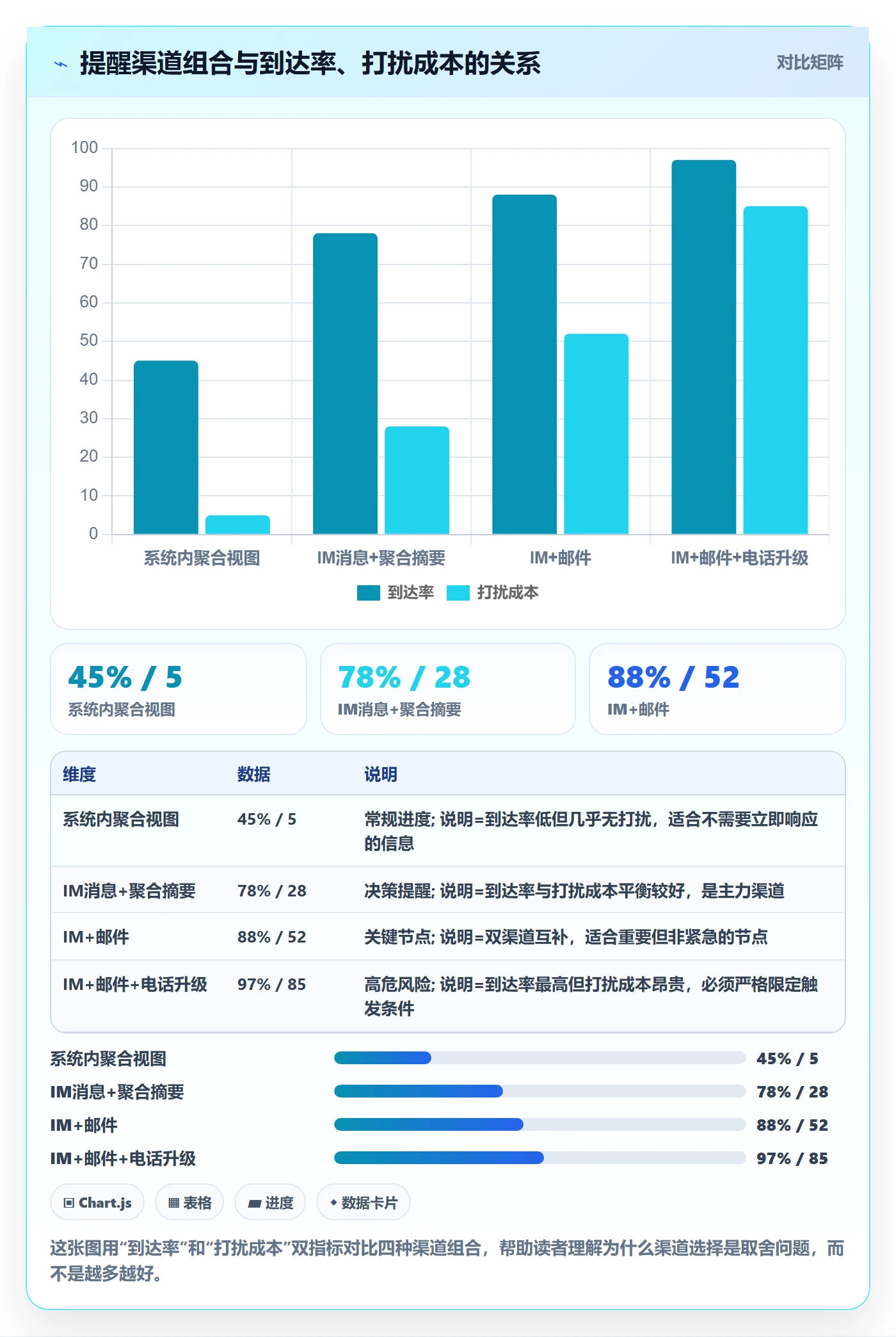 提前提醒落地方案:管理层开展任务提醒的效率提升案例解析