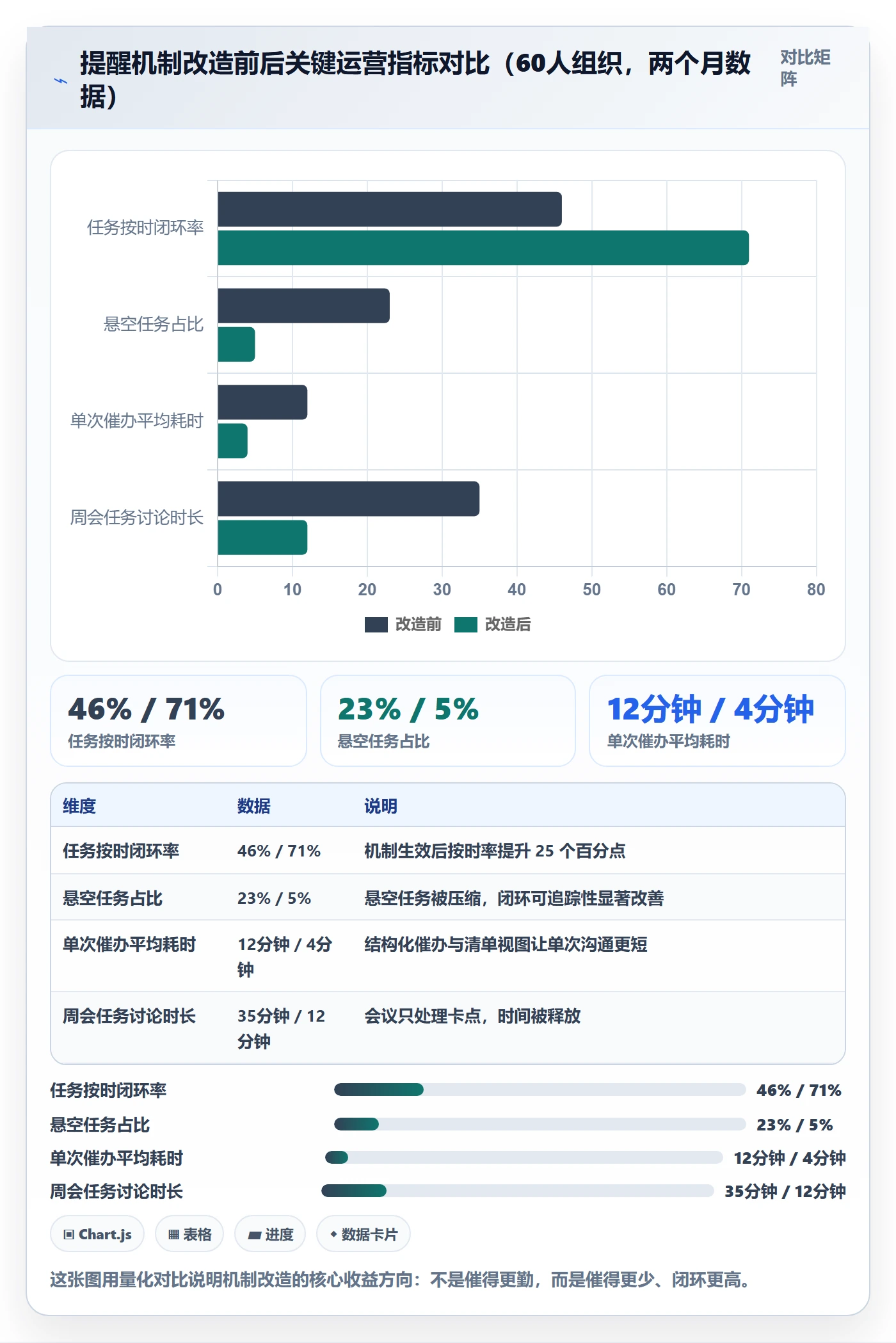 催办怎么做？项目负责人最佳实践：任务提醒从0到1