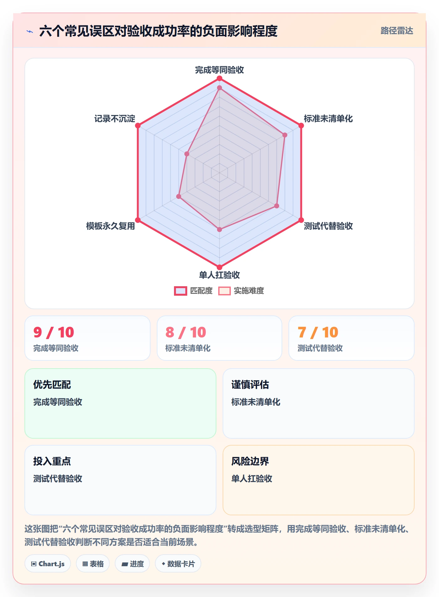 审核管理方法大全:项目经理任务验收落地方案落地清单