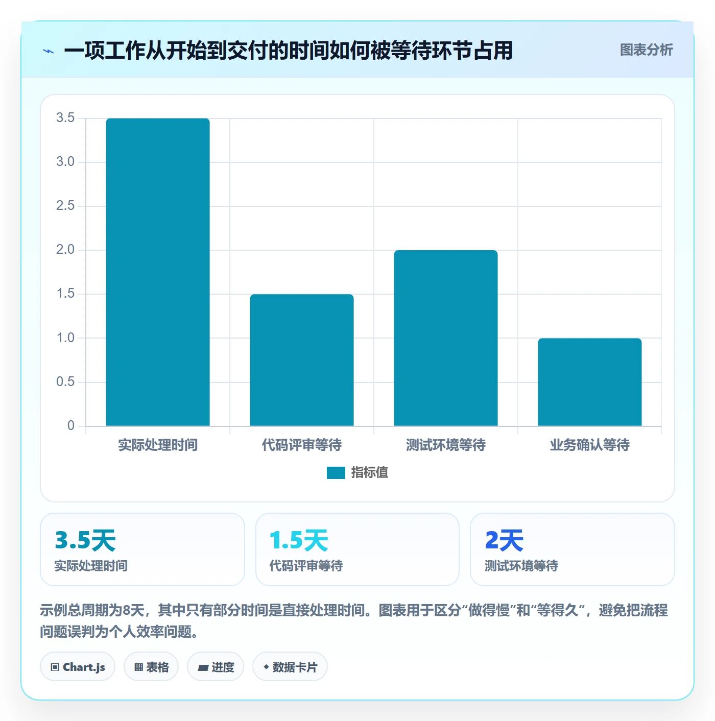 迭代管理如何做好Sprint？研发团队入门指南与操作步骤
