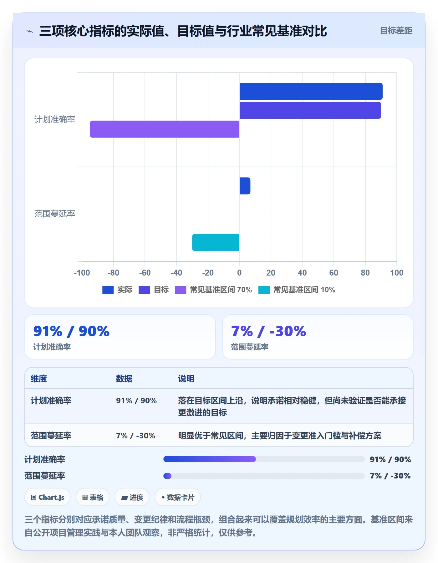 计划版本实操方法:产品经理提升项目规划效率的流程优化方法与模板