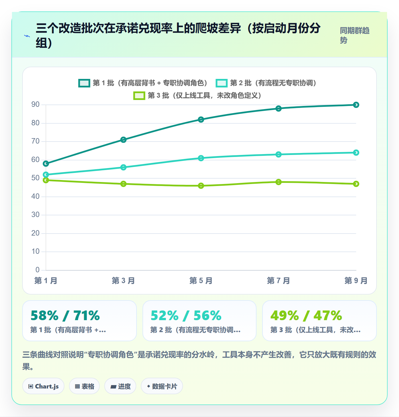 角色流程与规范:企业管理者资源管理流程优化关键指标