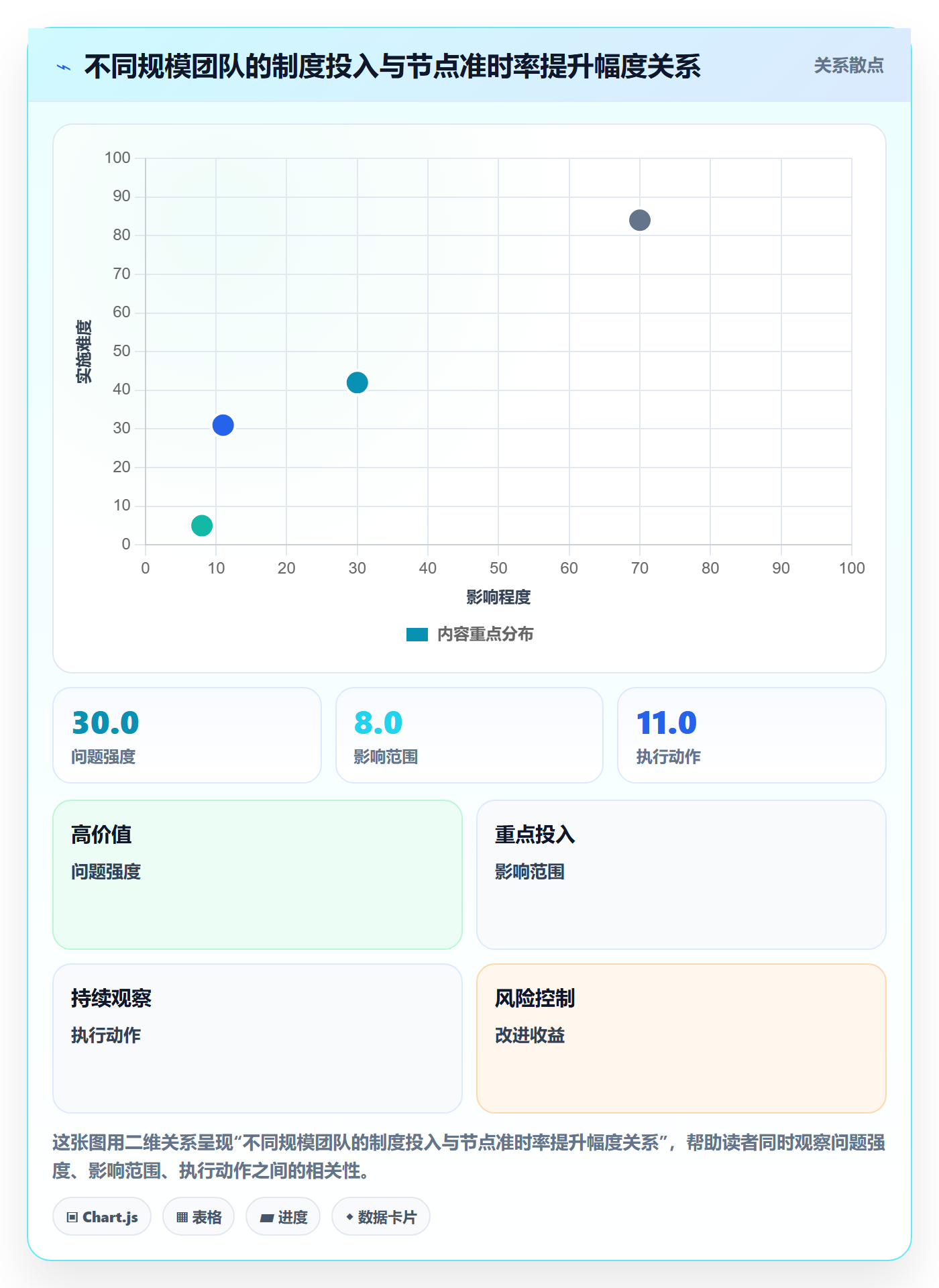 节点日期管理指南:研发团队如何做好里程碑,制度设计全流程