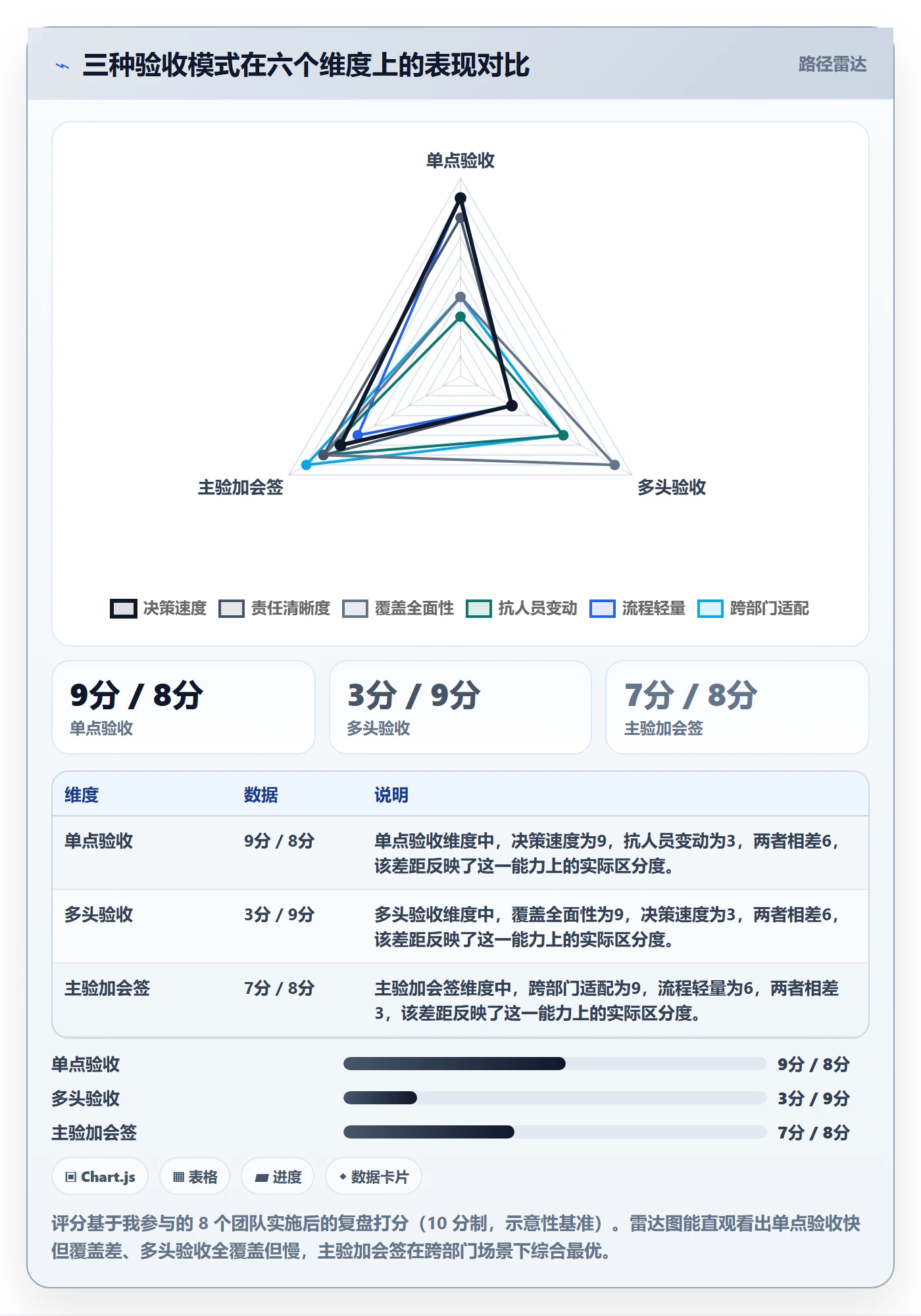 返工怎么做?跨部门团队数据分析:任务验收从0到1