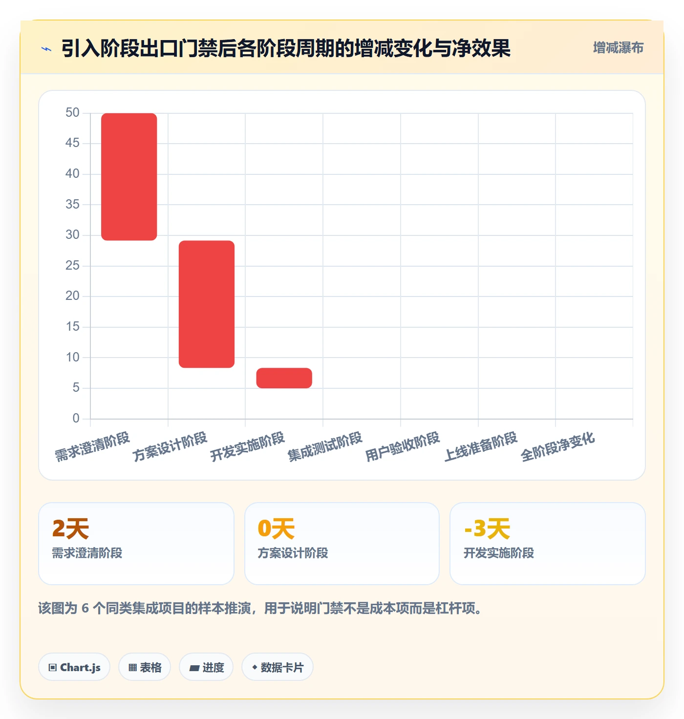 项目阶段如何做好阶段负责人?项目成员实操方法与操作步骤