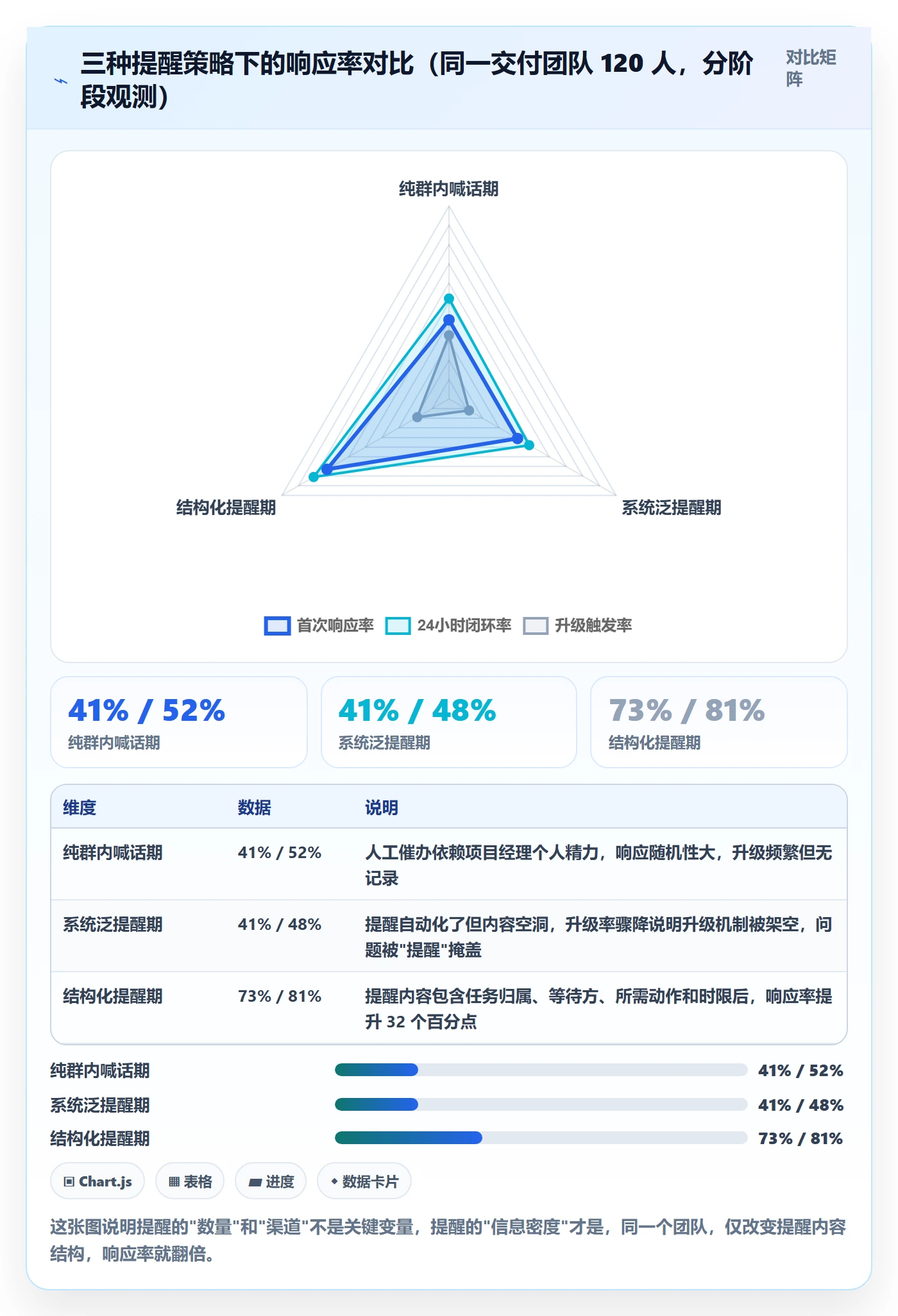 督办流程与规范:产品经理任务提醒风险控制关键指标
