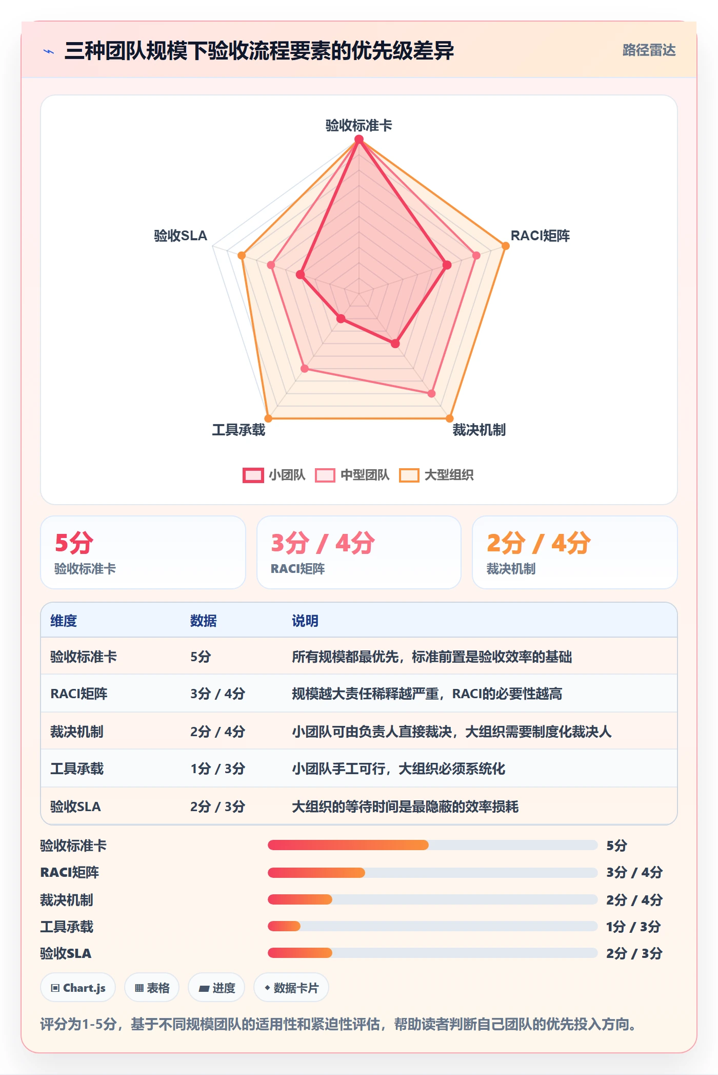 审核管理指南:跨部门团队如何做好任务验收,效率提升全流程