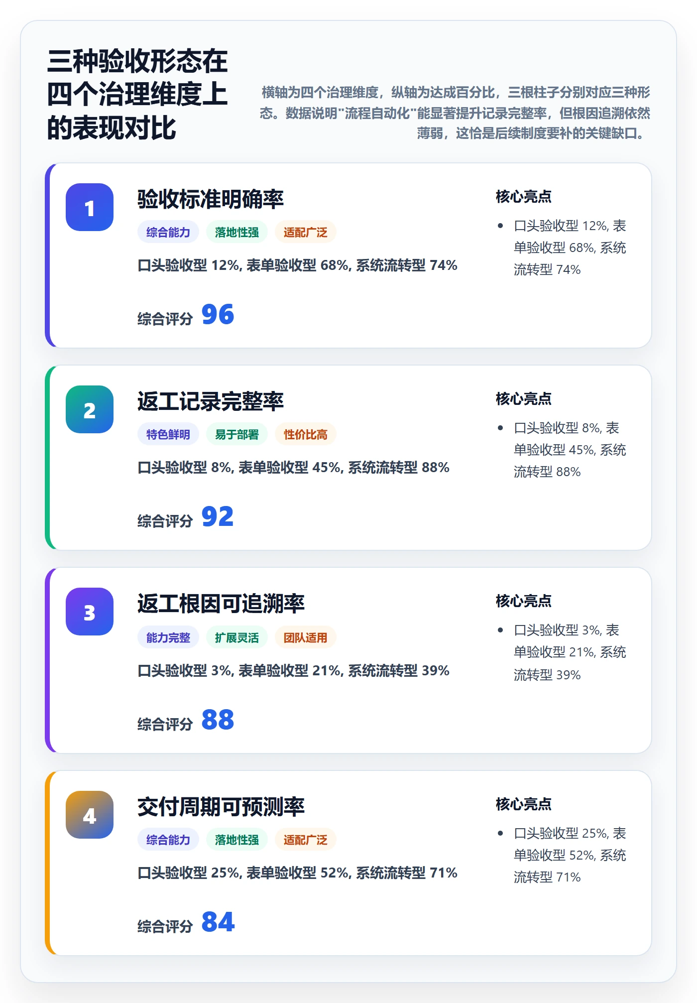 任务验收返工全流程：研发团队制度设计与一文讲清