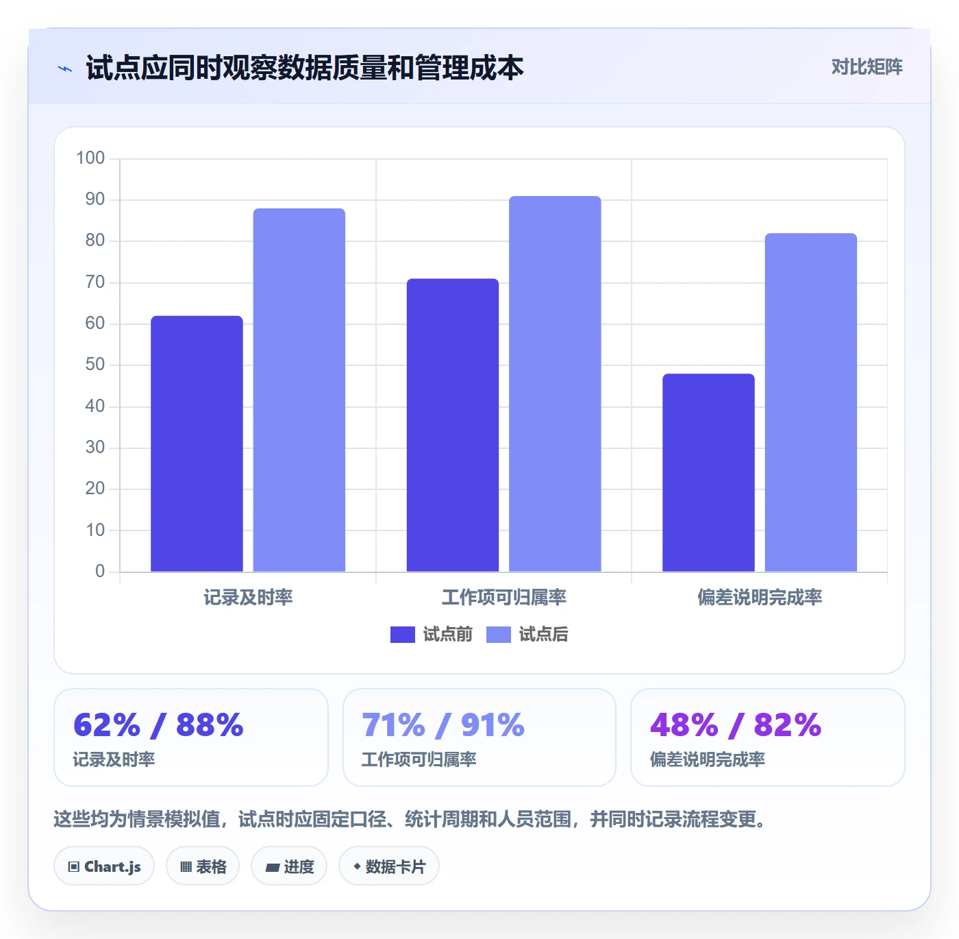 项目工时管理方法大全:PMO工时表流程优化落地清单