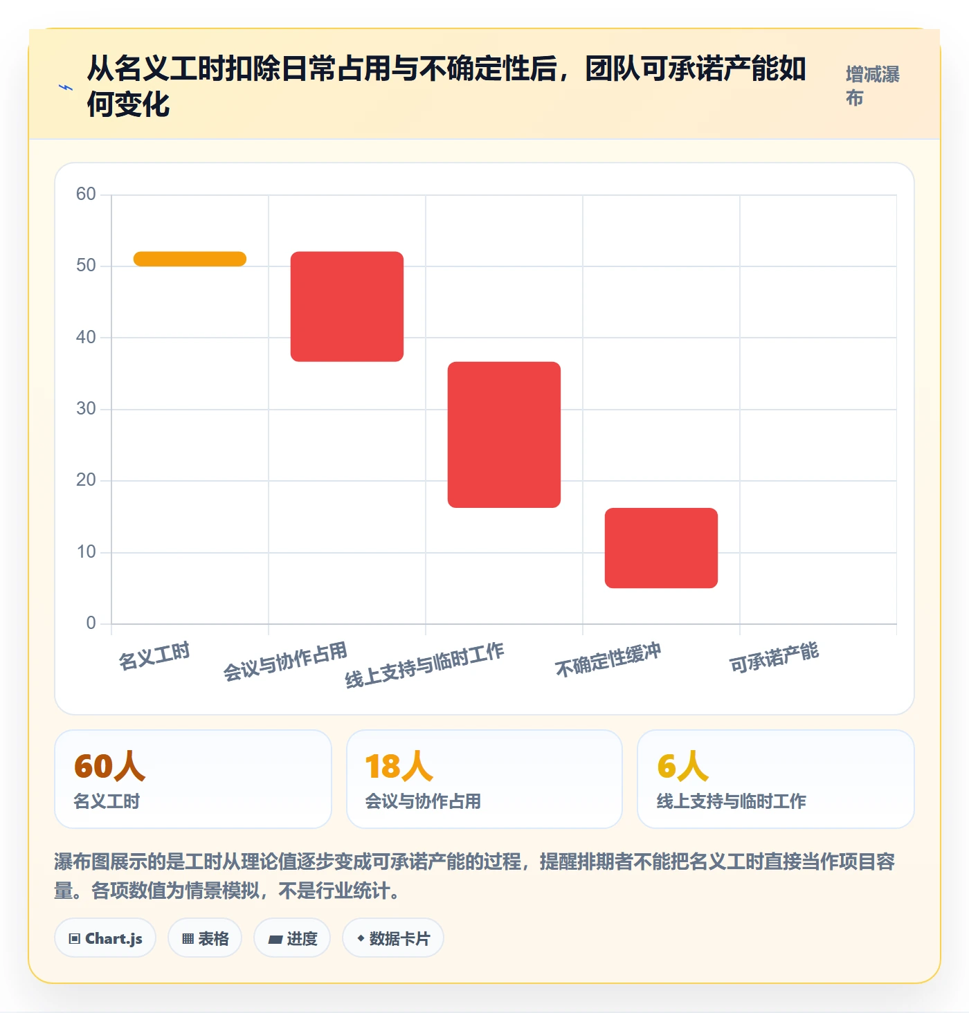 资源评估怎么做？实施团队入门指南：需求排期从0到1