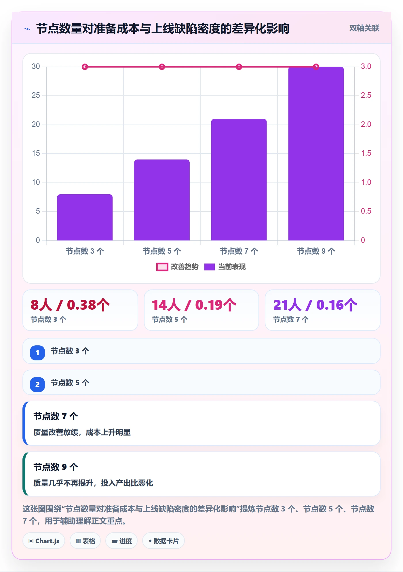 节点验收流程与规范:产品经理里程碑实操方法关键指标