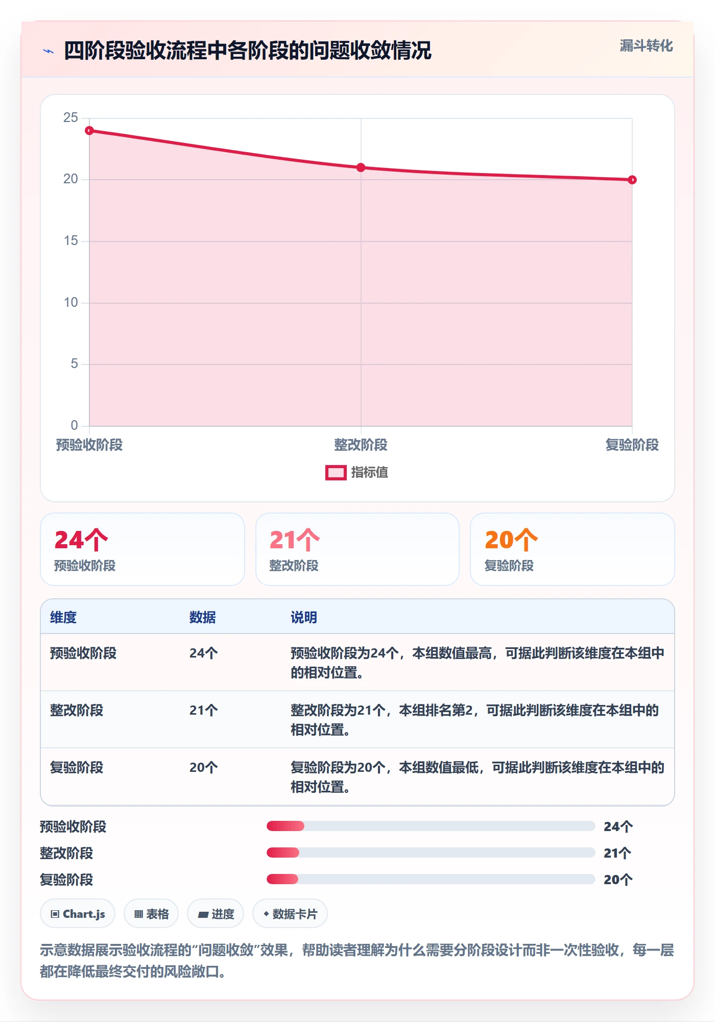 确认完成落地方案:项目经理开展任务验收的制度设计案例解析