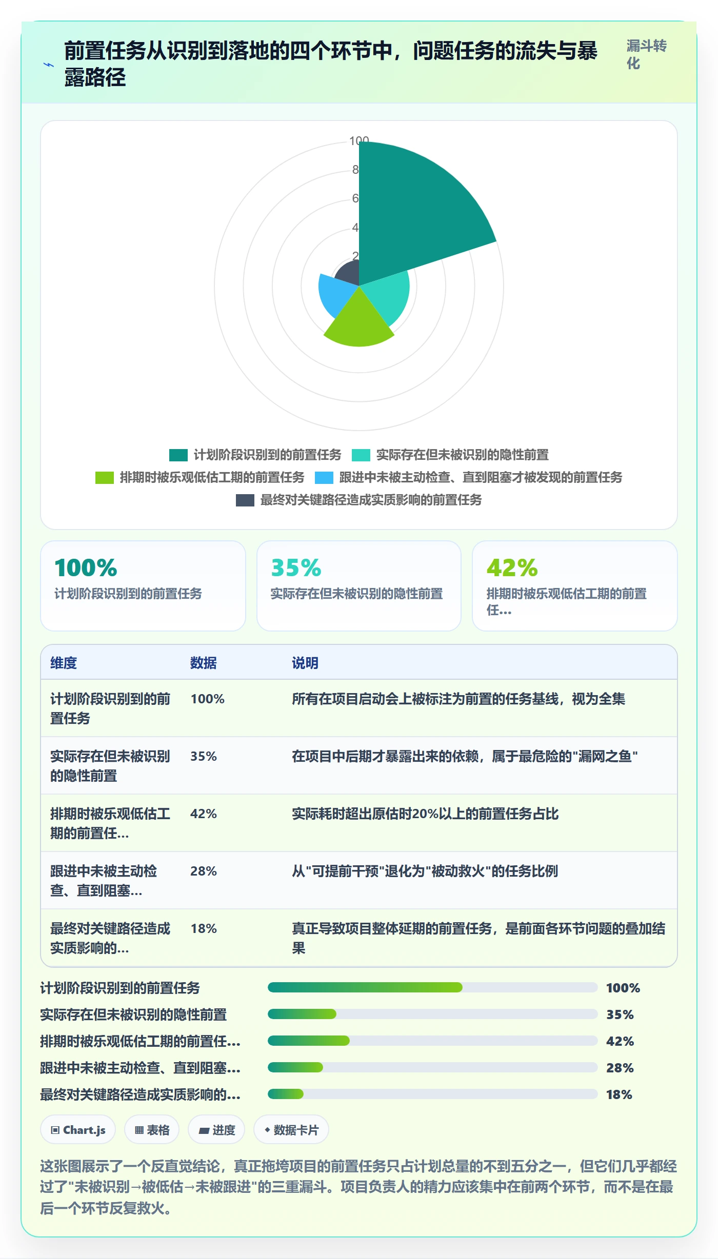 任务依赖如何做好前置任务？项目负责人效率提升与操作步骤