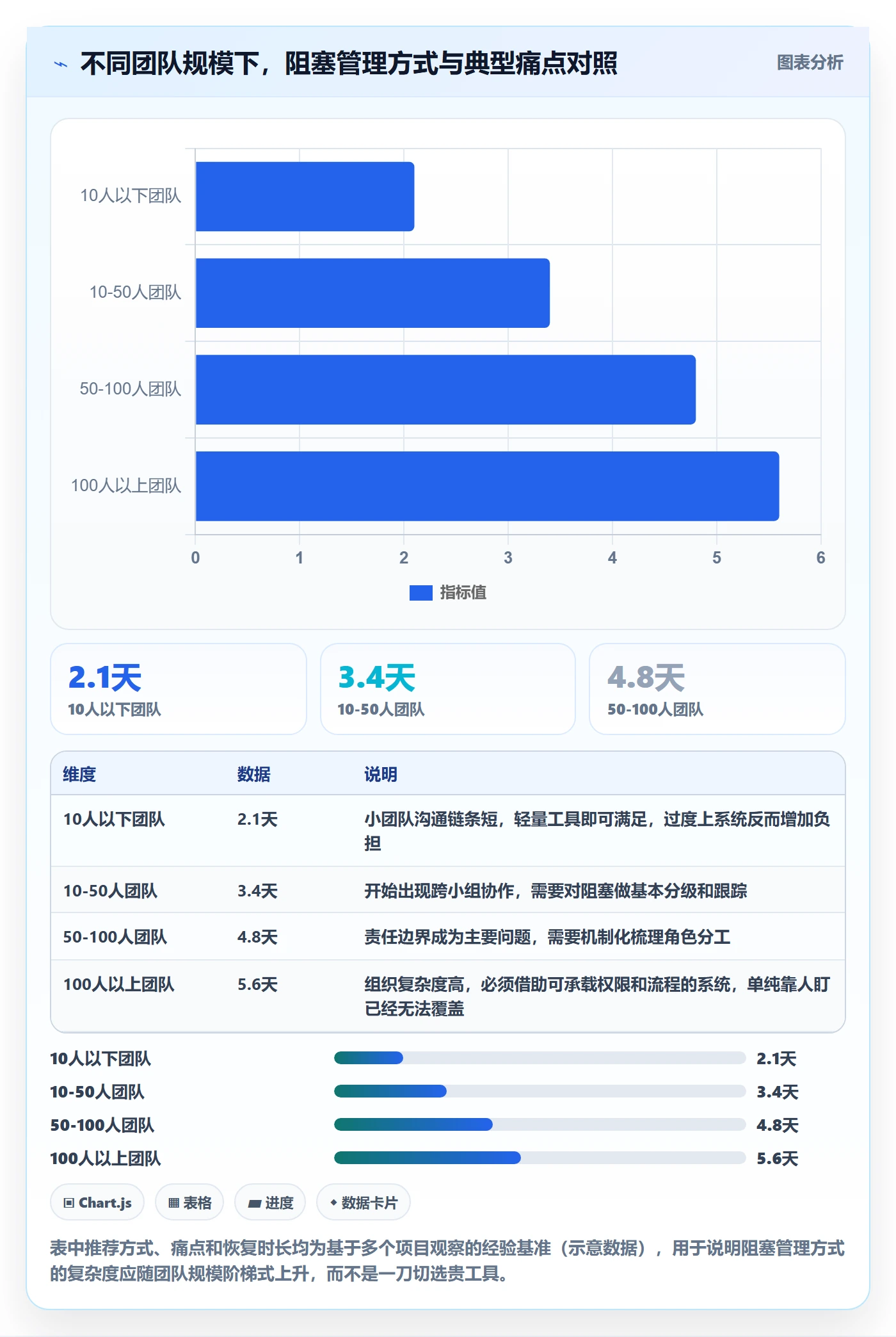 任务执行阻塞教程:跨部门团队最佳实践,避坑指南