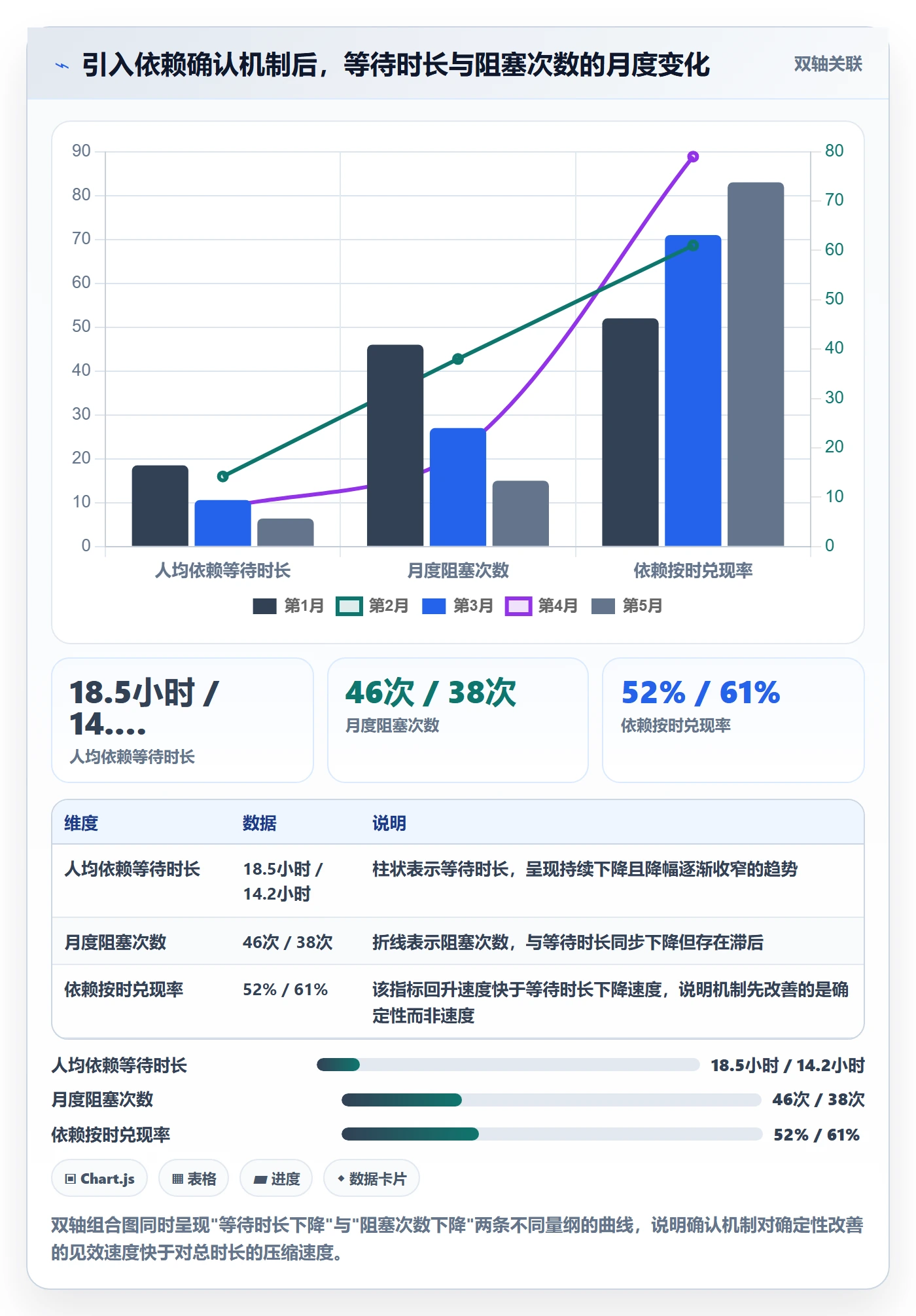 FS实操方法:项目成员提升任务依赖效率的流程优化方法与模板