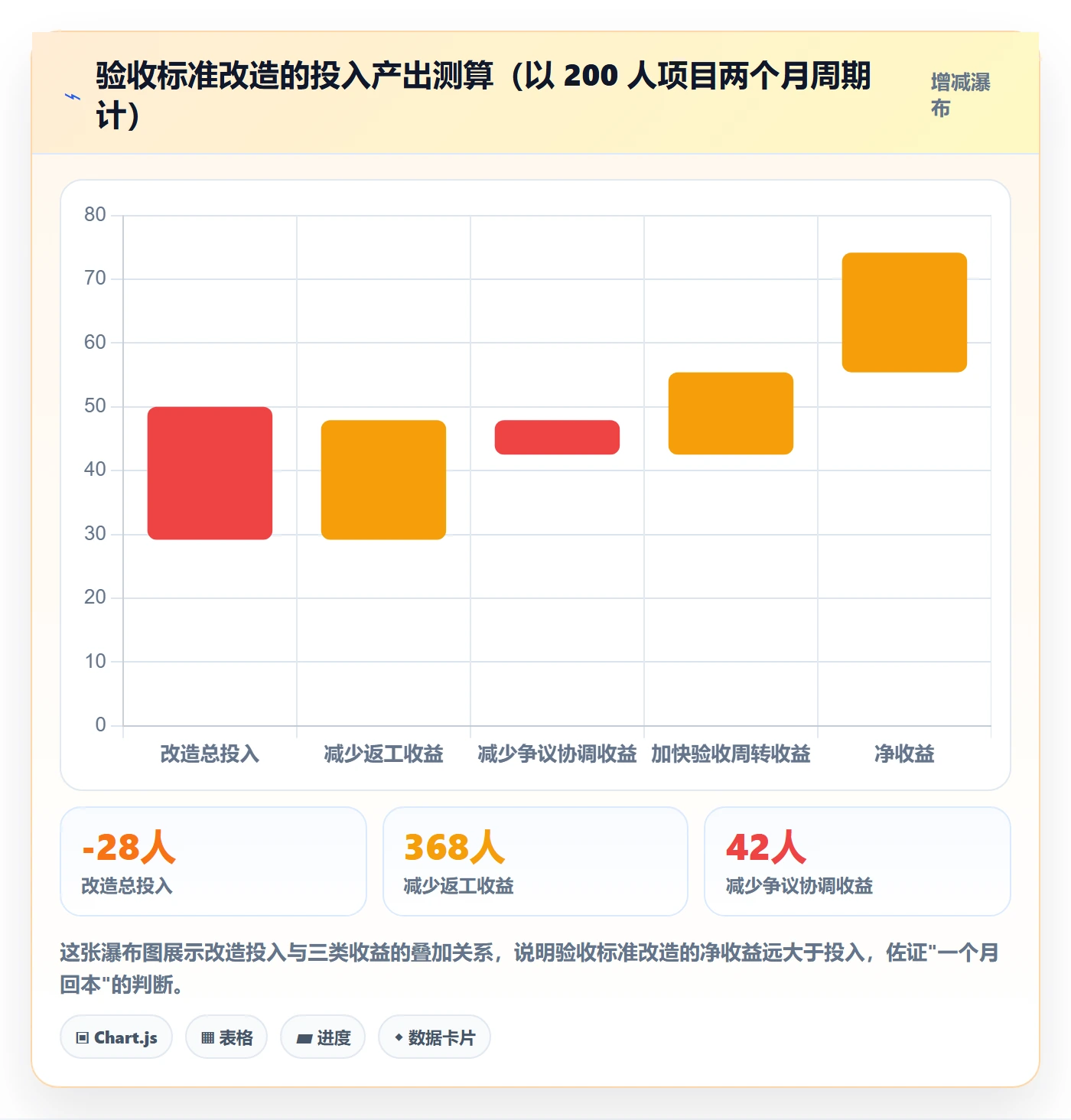 验收标准最佳实践:项目负责人任务验收协同管理,常见问题