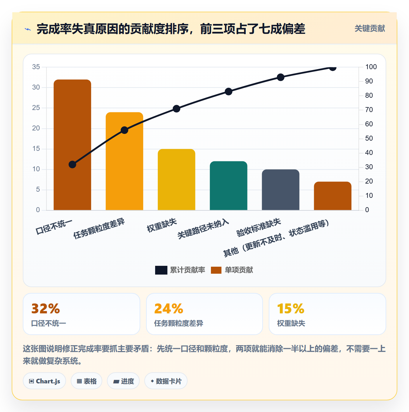 进度管理完成率教程：跨部门团队数据分析，避坑指南