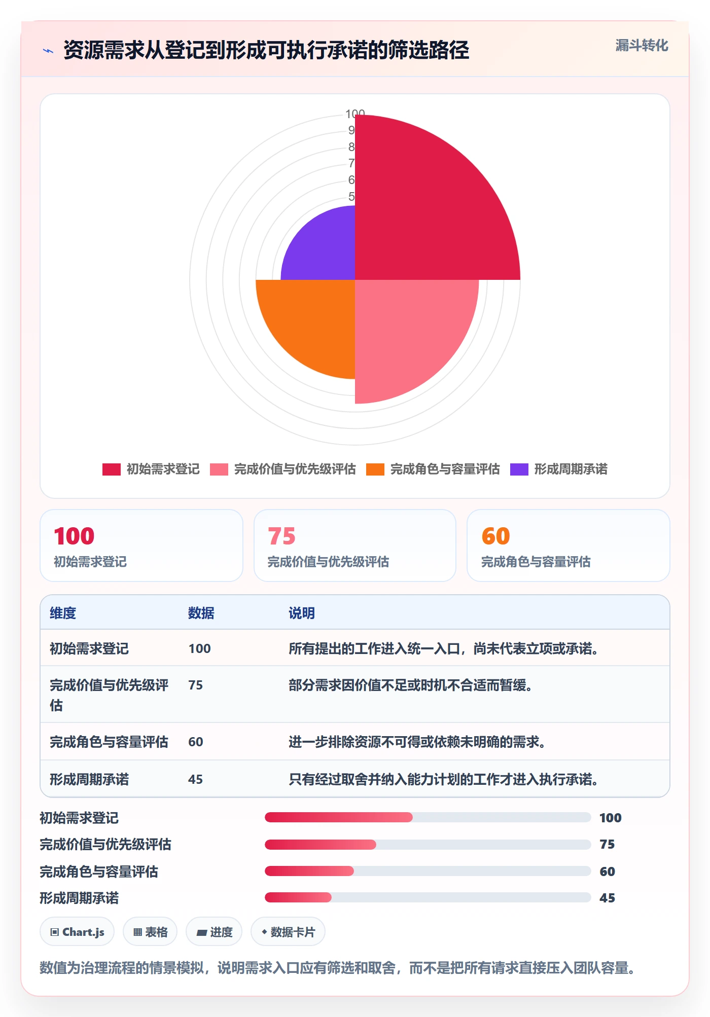 负荷落地方案：企业管理者开展资源负载的落地方案案例解析