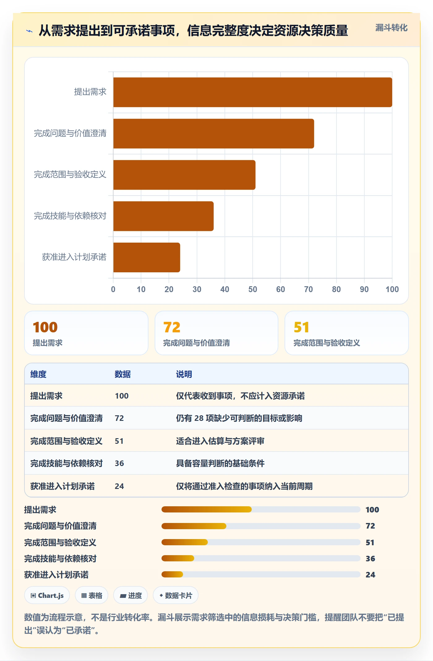 技能流程与规范:产品经理资源管理风险控制关键指标