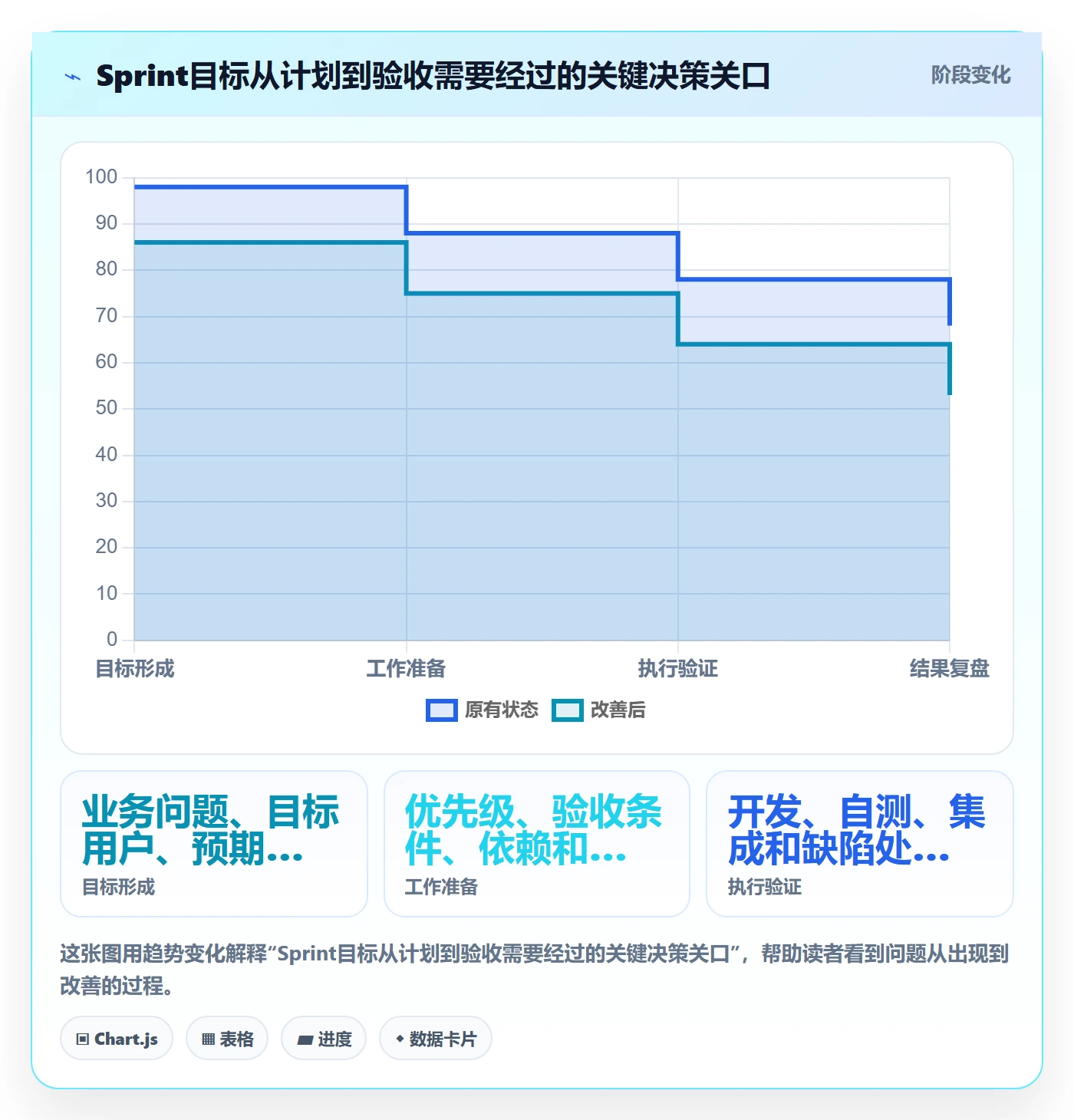 Sprint管理方法大全：企业管理者迭代管理入门指南落地清单