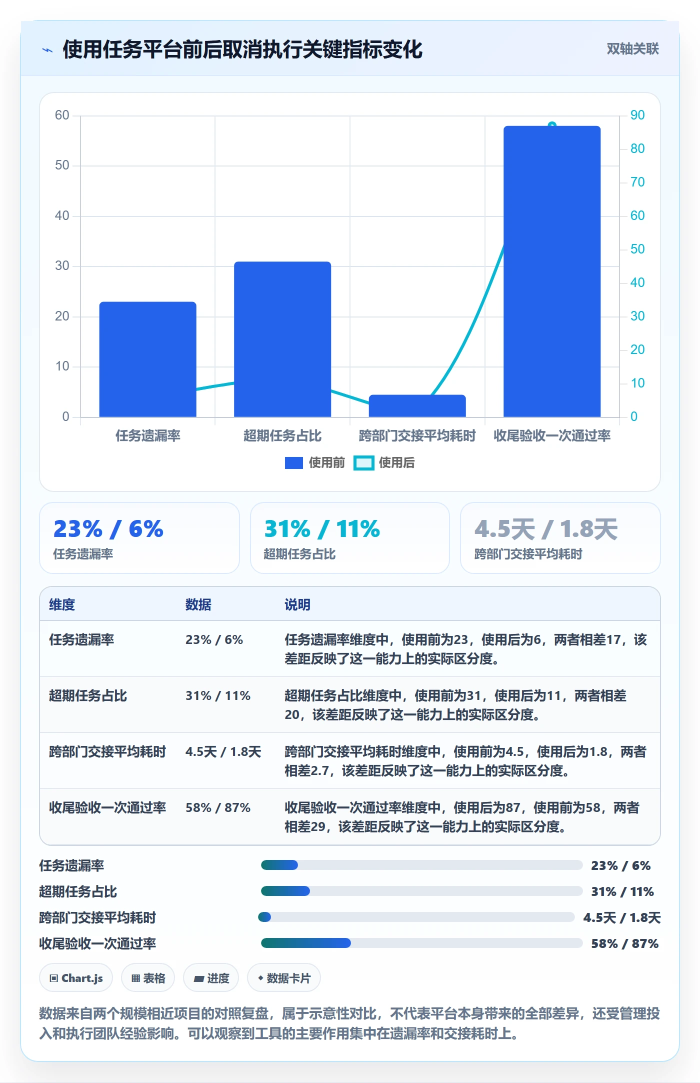 取消落地方案:管理层开展任务执行的实操方法案例解析