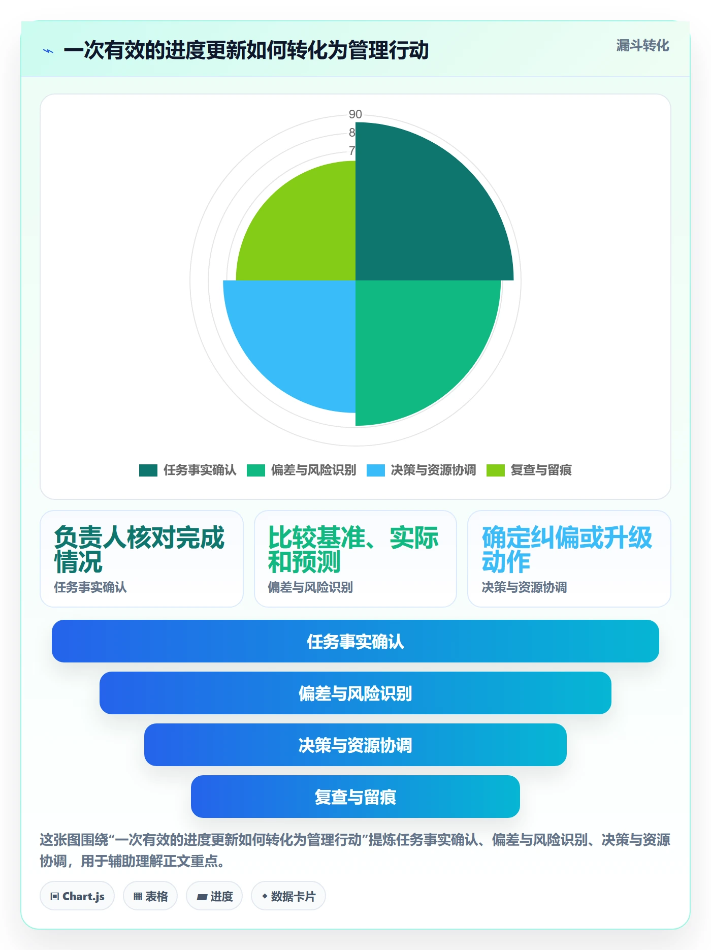 实际时间怎么做?企业管理者制度设计:甘特图从0到1