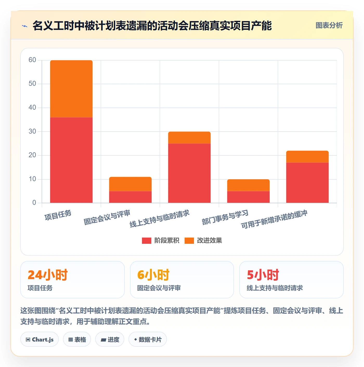 资源负载如何做好负荷？项目经理落地方案与操作步骤
