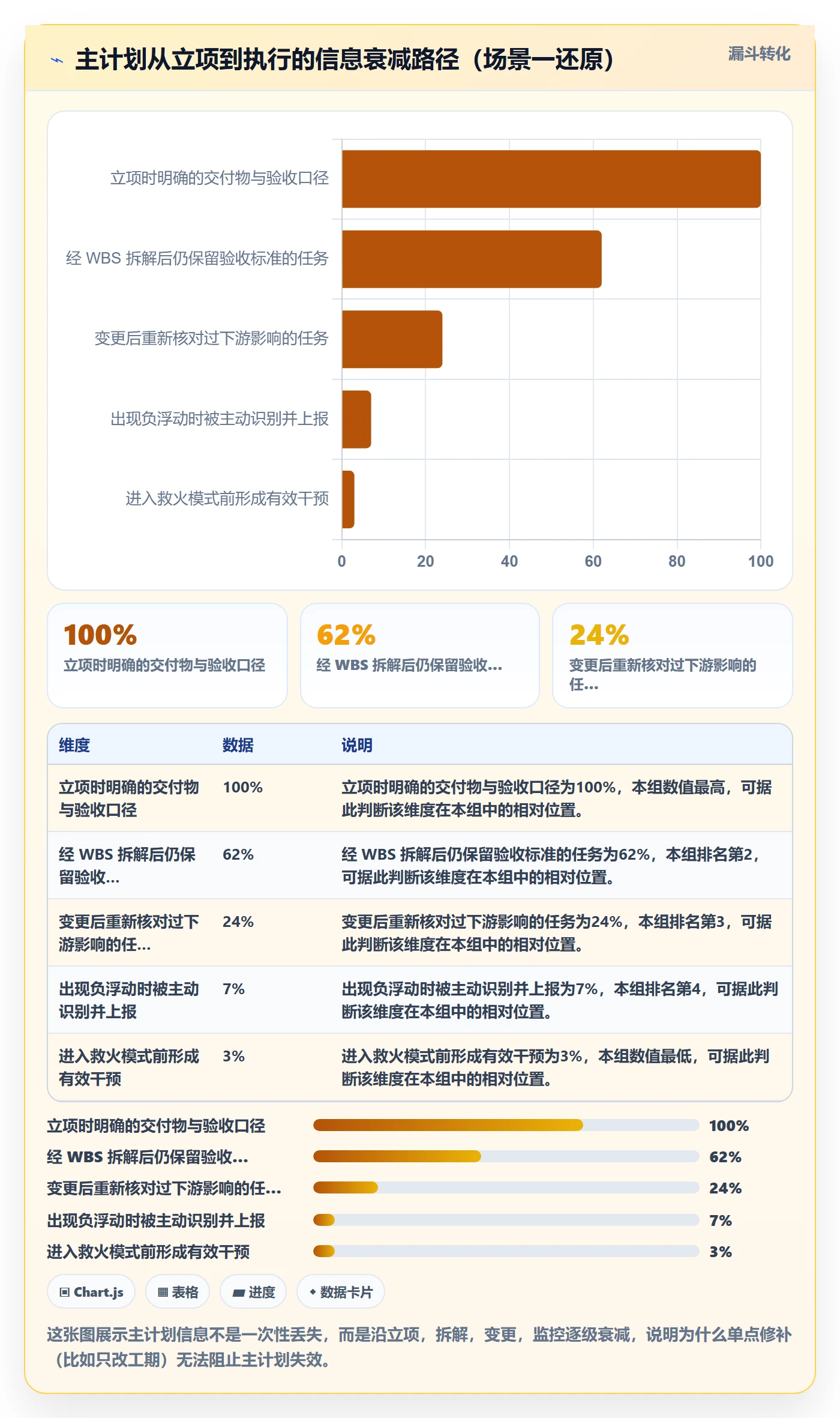 主计划管理方法大全:项目经理项目规划效率提升落地清单