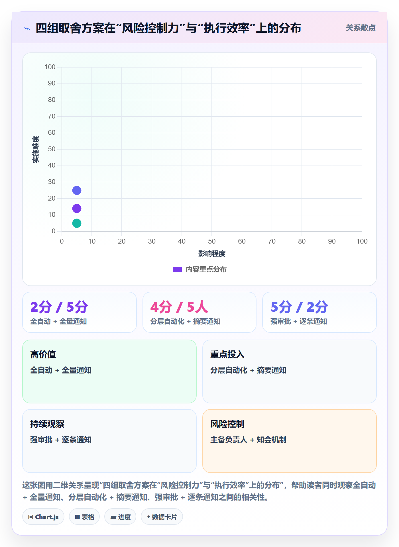 任务分派任务负责人变更教程：项目成员流程优化，避坑指南