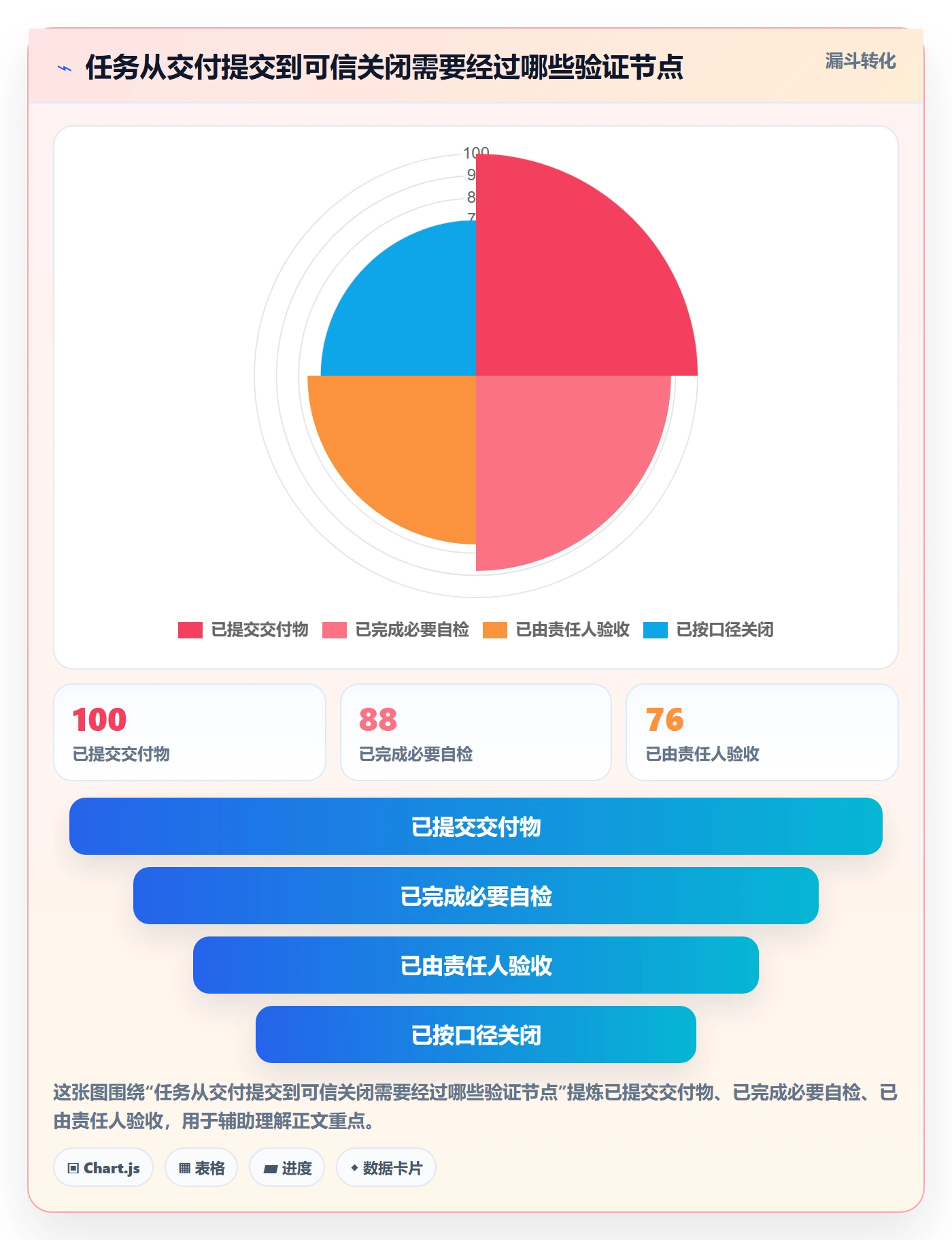 看板已完成教程:管理层制度设计,避坑指南