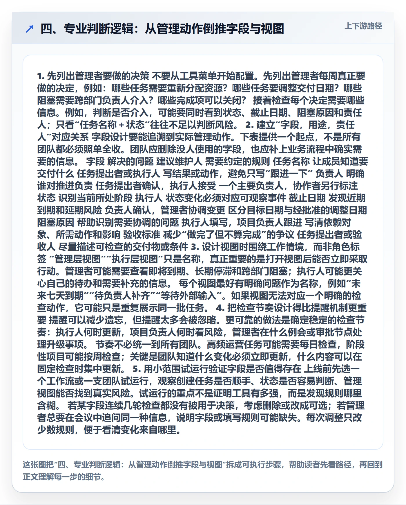 四、专业判断逻辑：从管理动作倒推字段与视图
