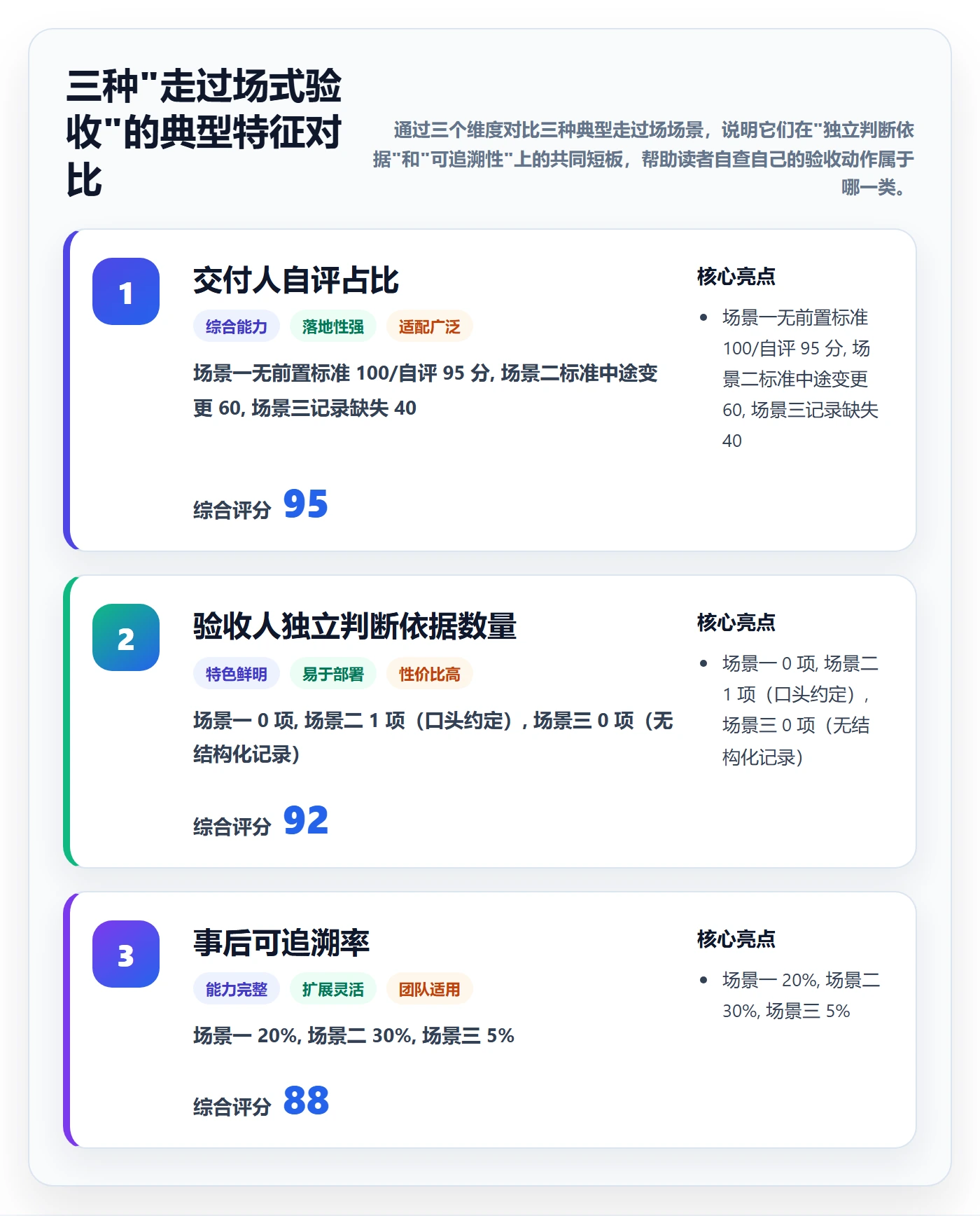 审核管理方法大全:企业管理者任务验收入门指南落地清单