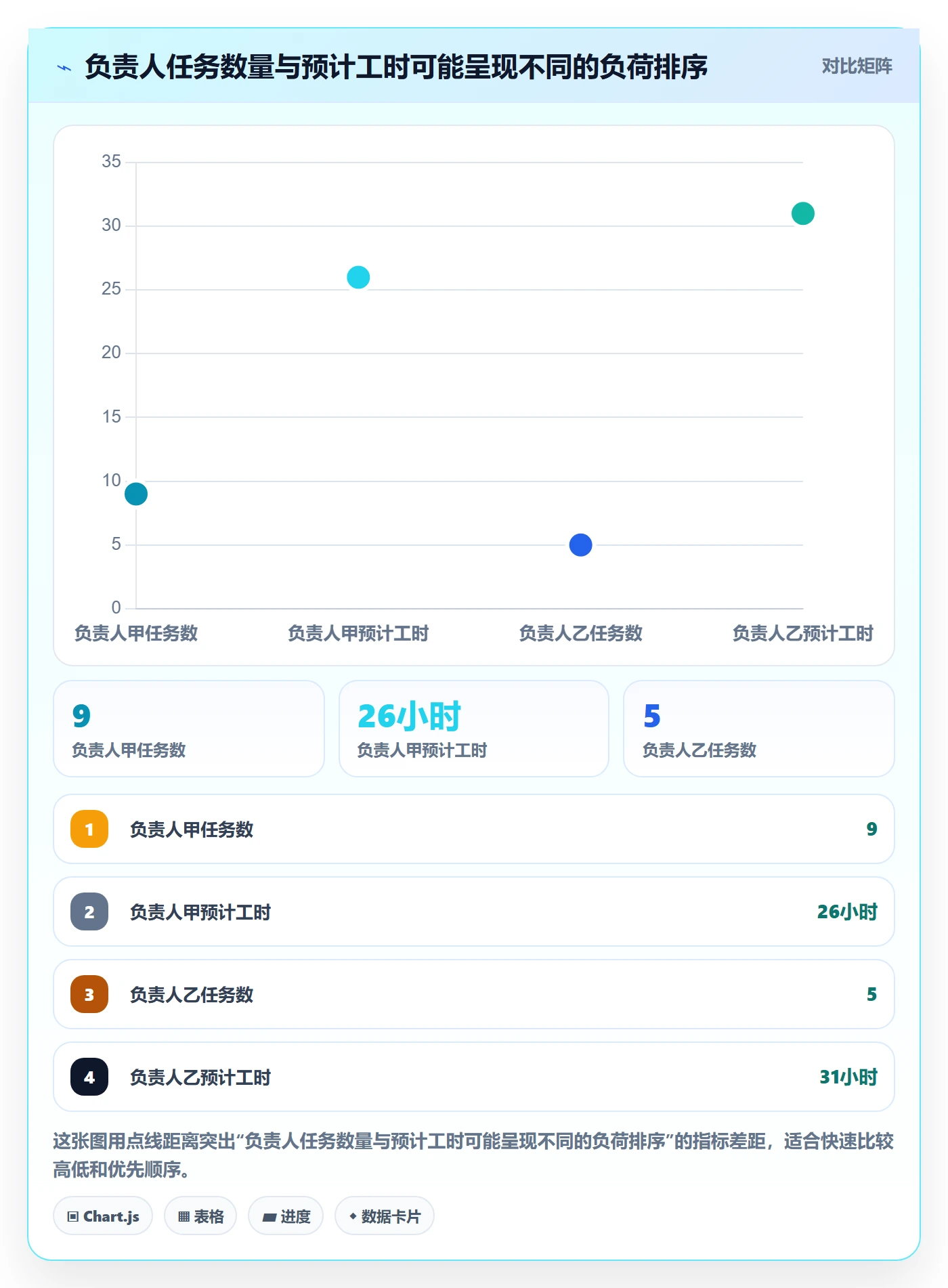 任务日历落地方案:项目负责人开展日历视图的数据分析案例解析