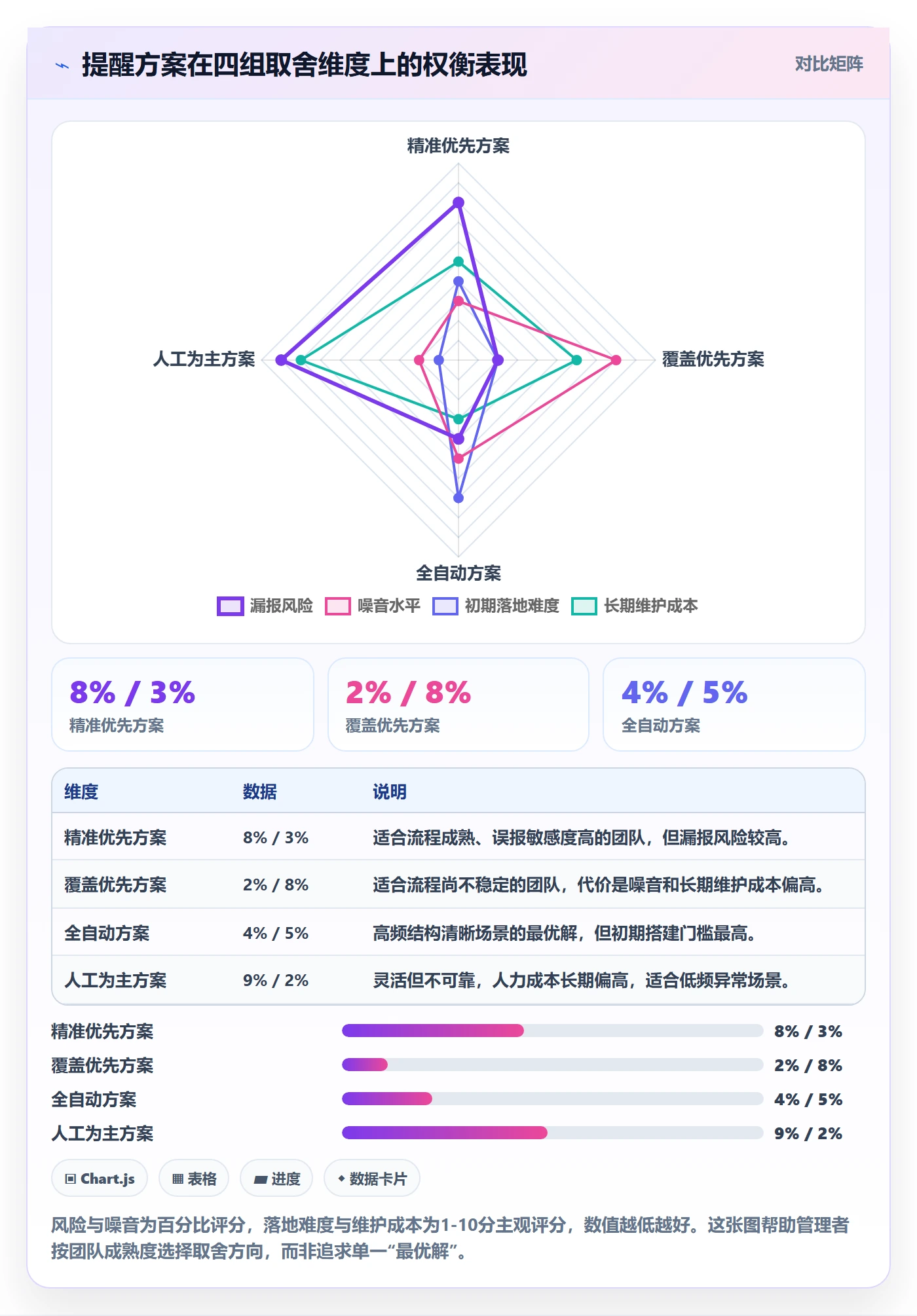 自动提醒怎么做?企业管理者入门指南:任务提醒从0到1
