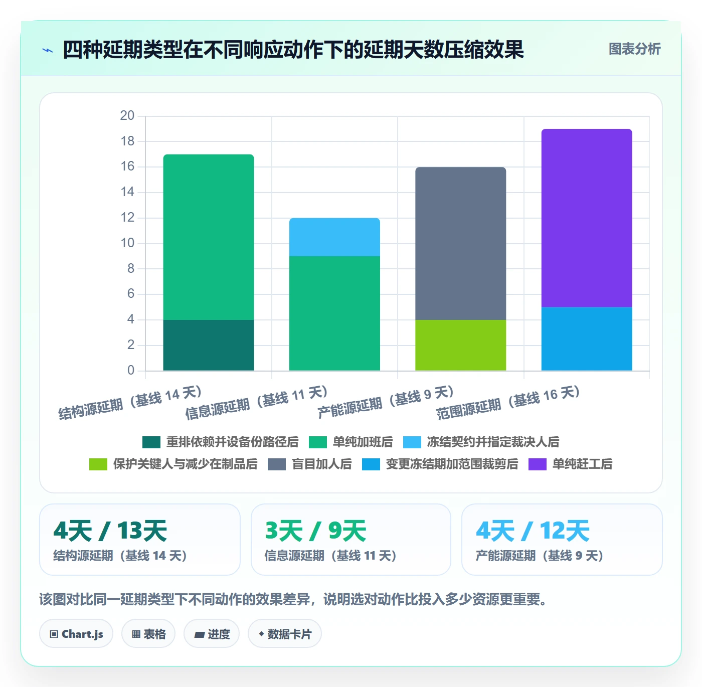 里程碑如何做好节点延期？跨部门团队效率提升与操作步骤