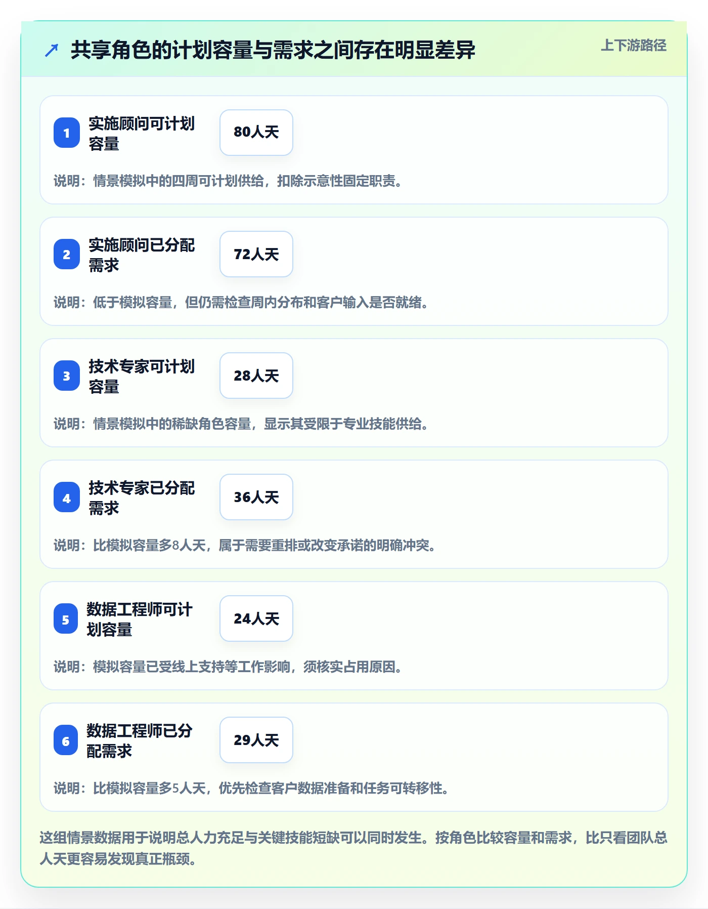 人员投入管理指南：实施团队如何做好人力资源计划，流程优化全流程