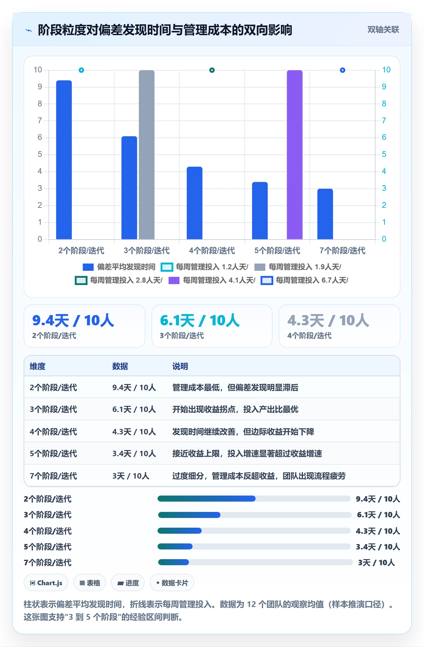 阶段进度管理方法大全:研发团队进度管理效率提升落地清单