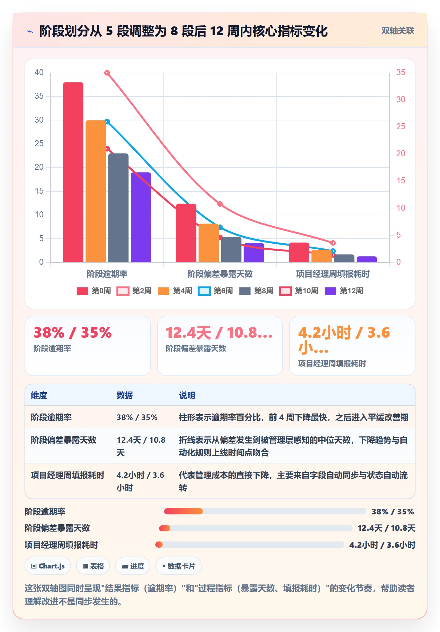 阶段进度实操方法：实施团队提升进度管理效率的最佳实践方法与模板