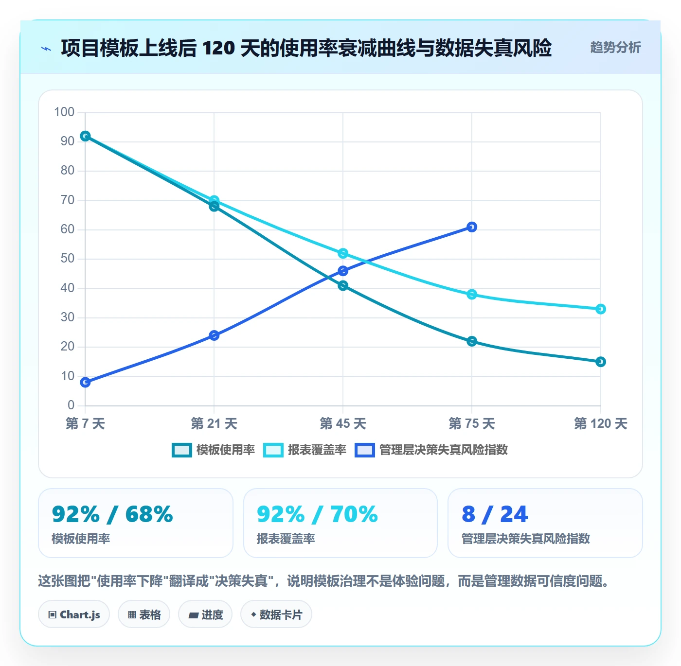 项目模板项目模板全流程:管理层最佳实践与一文讲清
