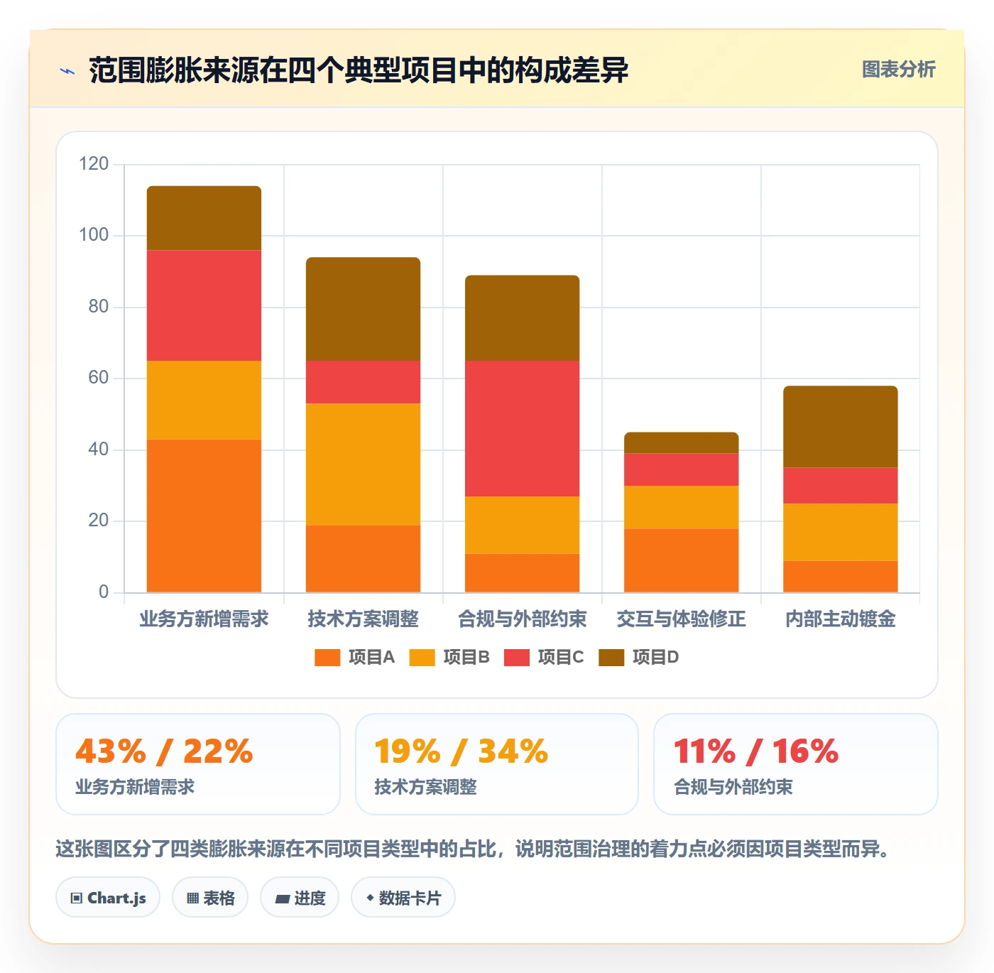 项目范围如何做好范围定义?产品经理风险控制与操作步骤