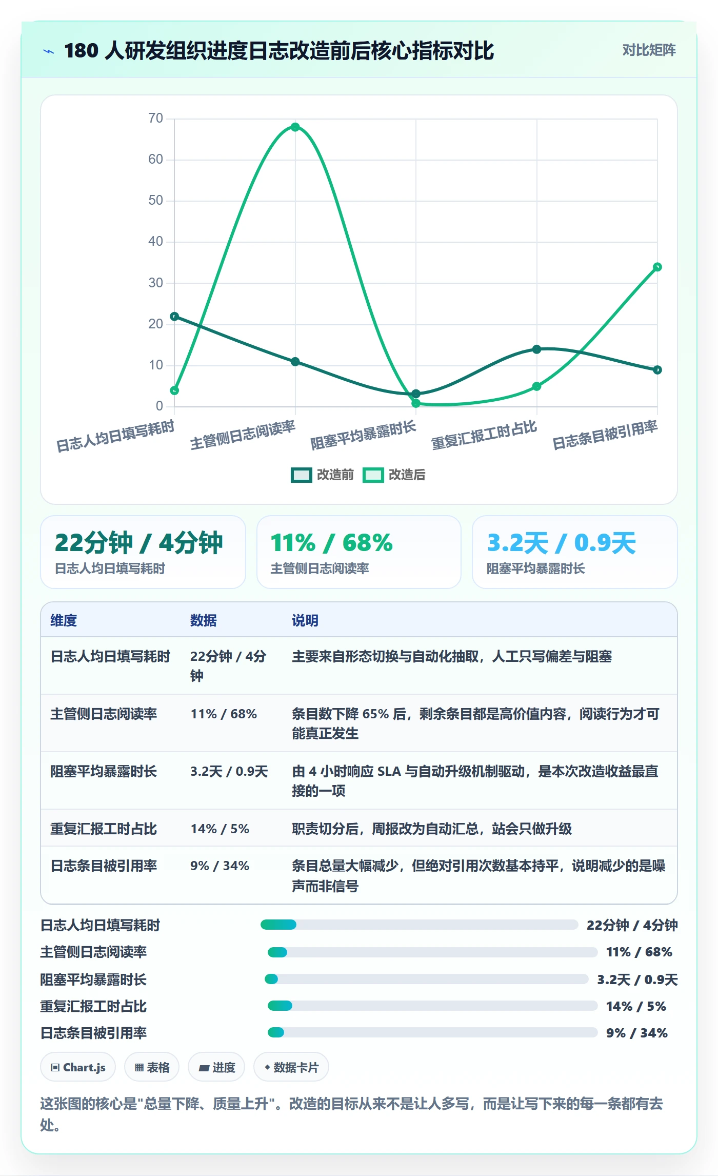 进度日志最佳实践：研发团队进度跟踪流程优化，常见问题