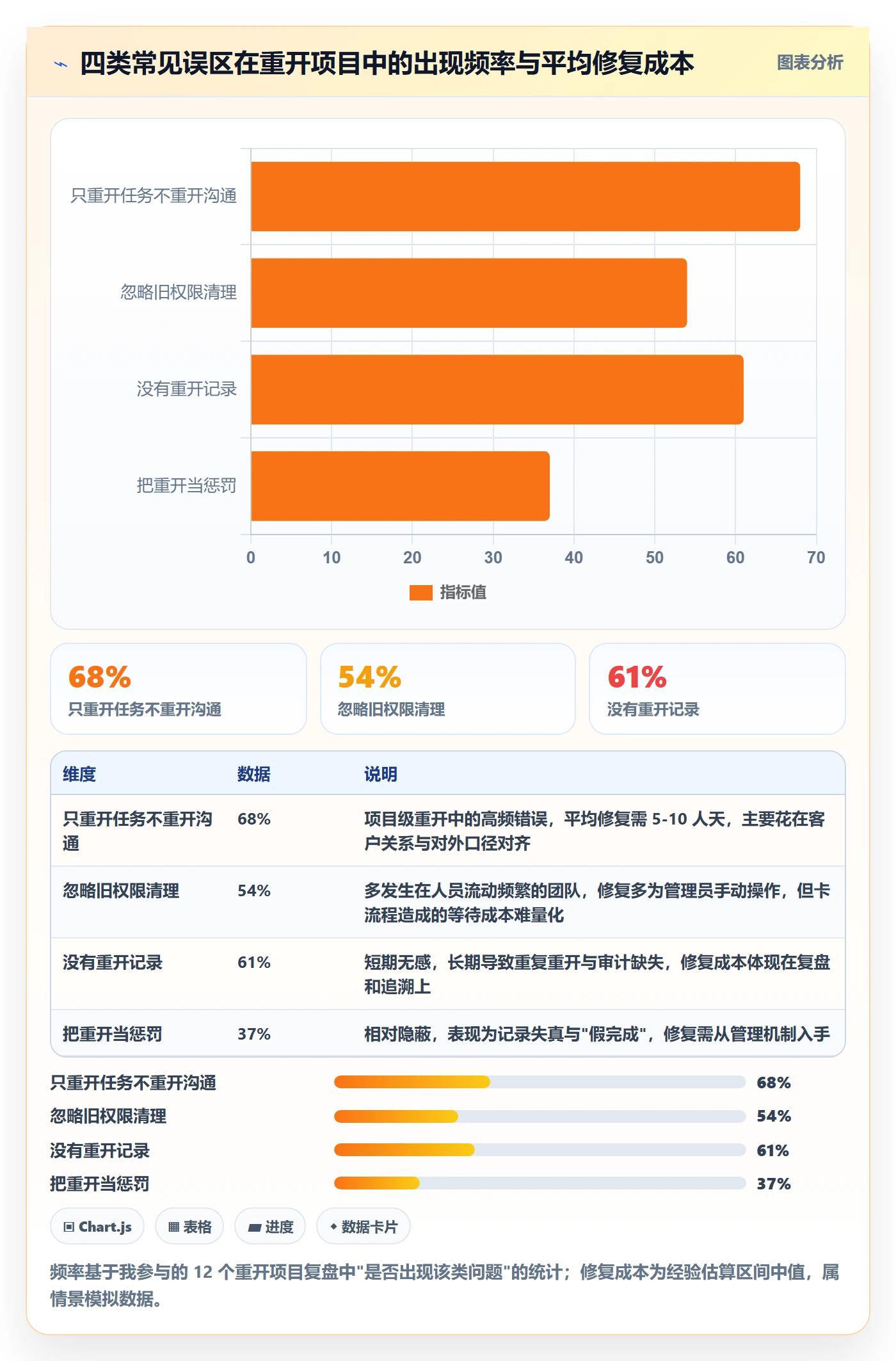 任务执行如何做好重开?项目成员风险控制与操作步骤