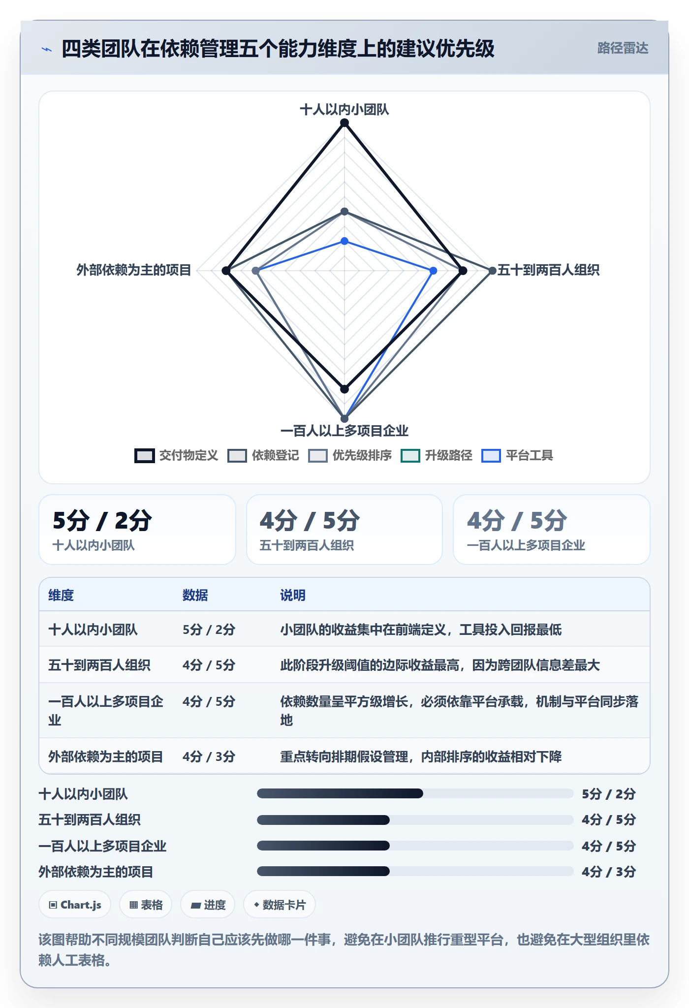 依赖冲突落地方案:项目负责人开展任务依赖的实操方法案例解析