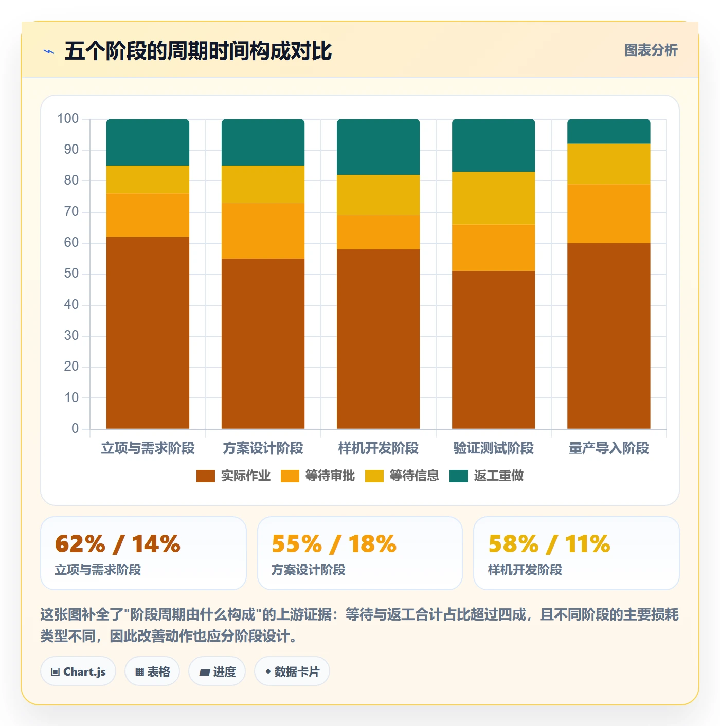 阶段任务实操方法:跨部门团队提升项目阶段效率的实操方法方法与模板