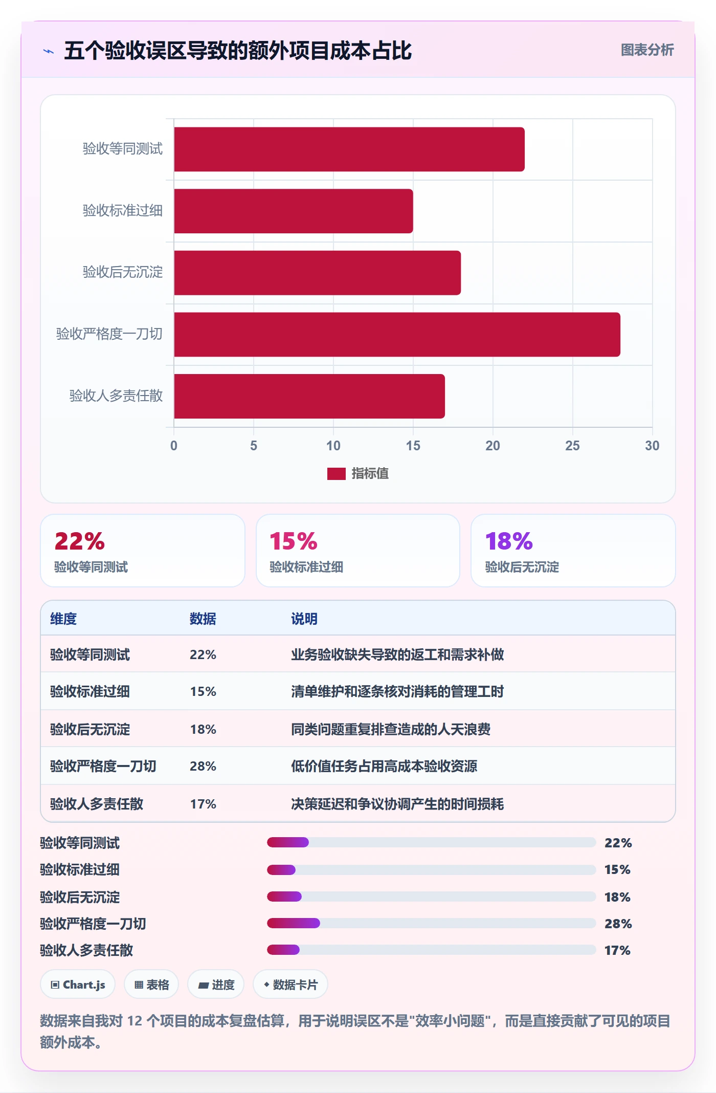 任务验收如何做好确认完成?项目经理效率提升与操作步骤